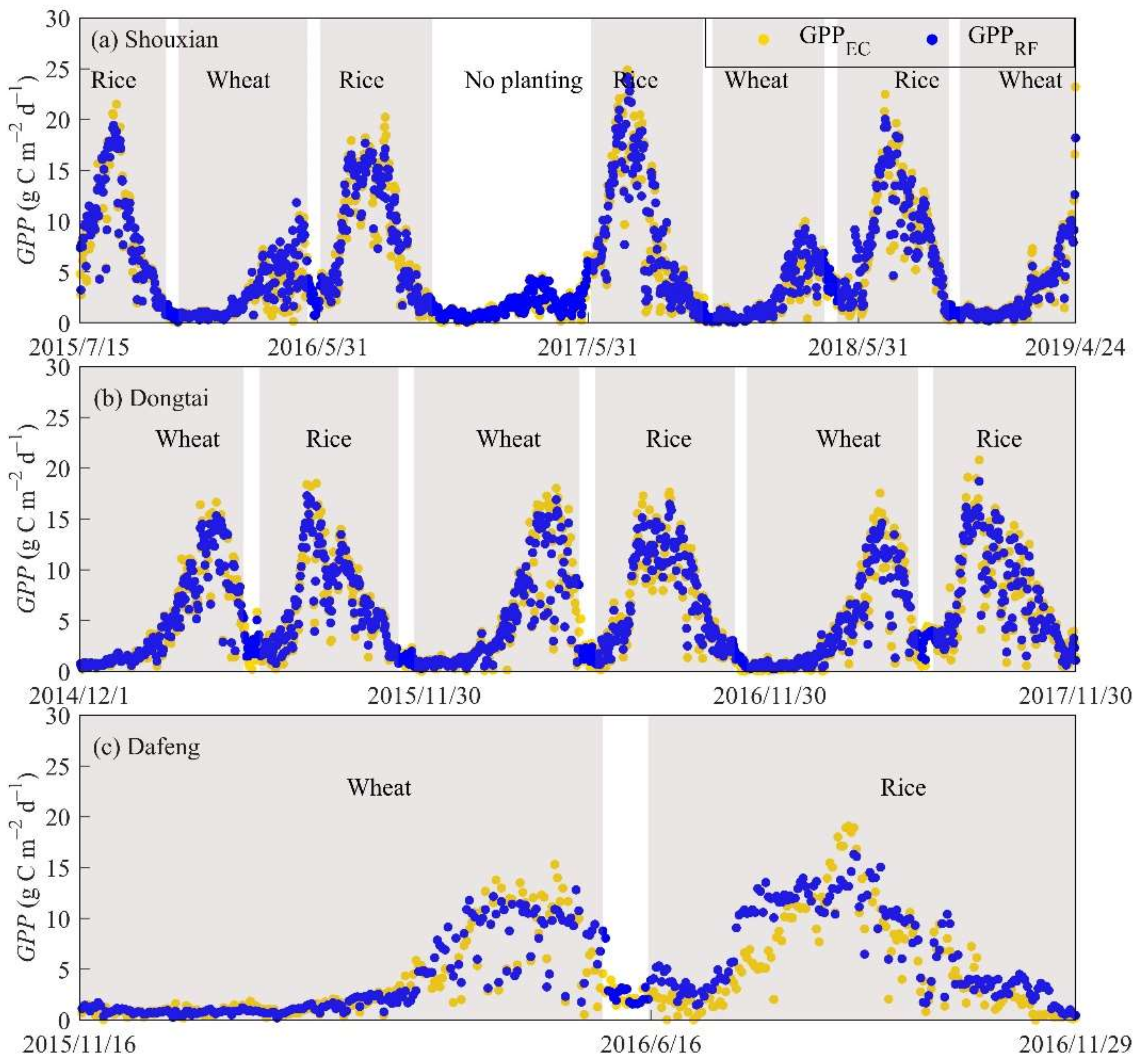 Remotesensing 13 04229 g008 550