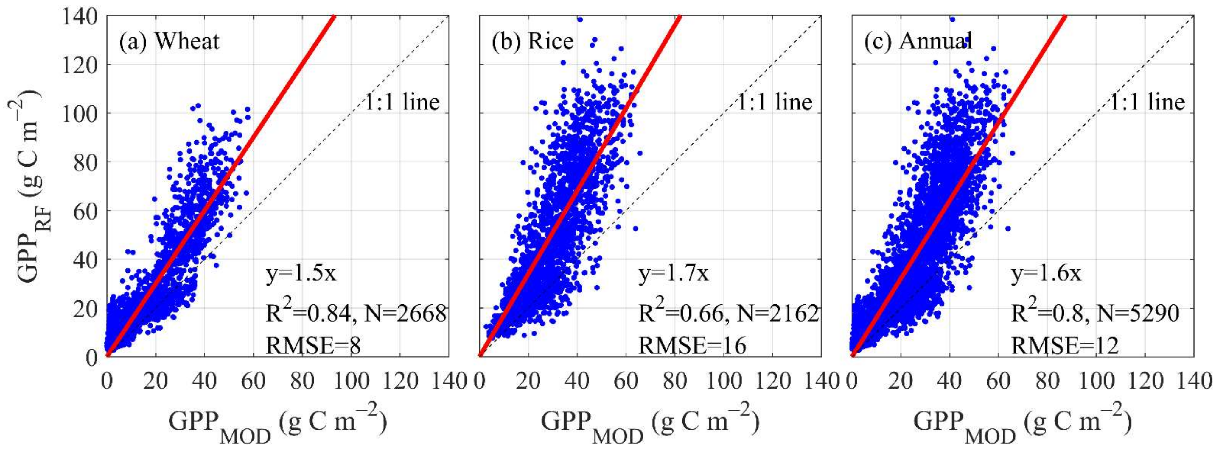 Remotesensing 13 04229 g011 550