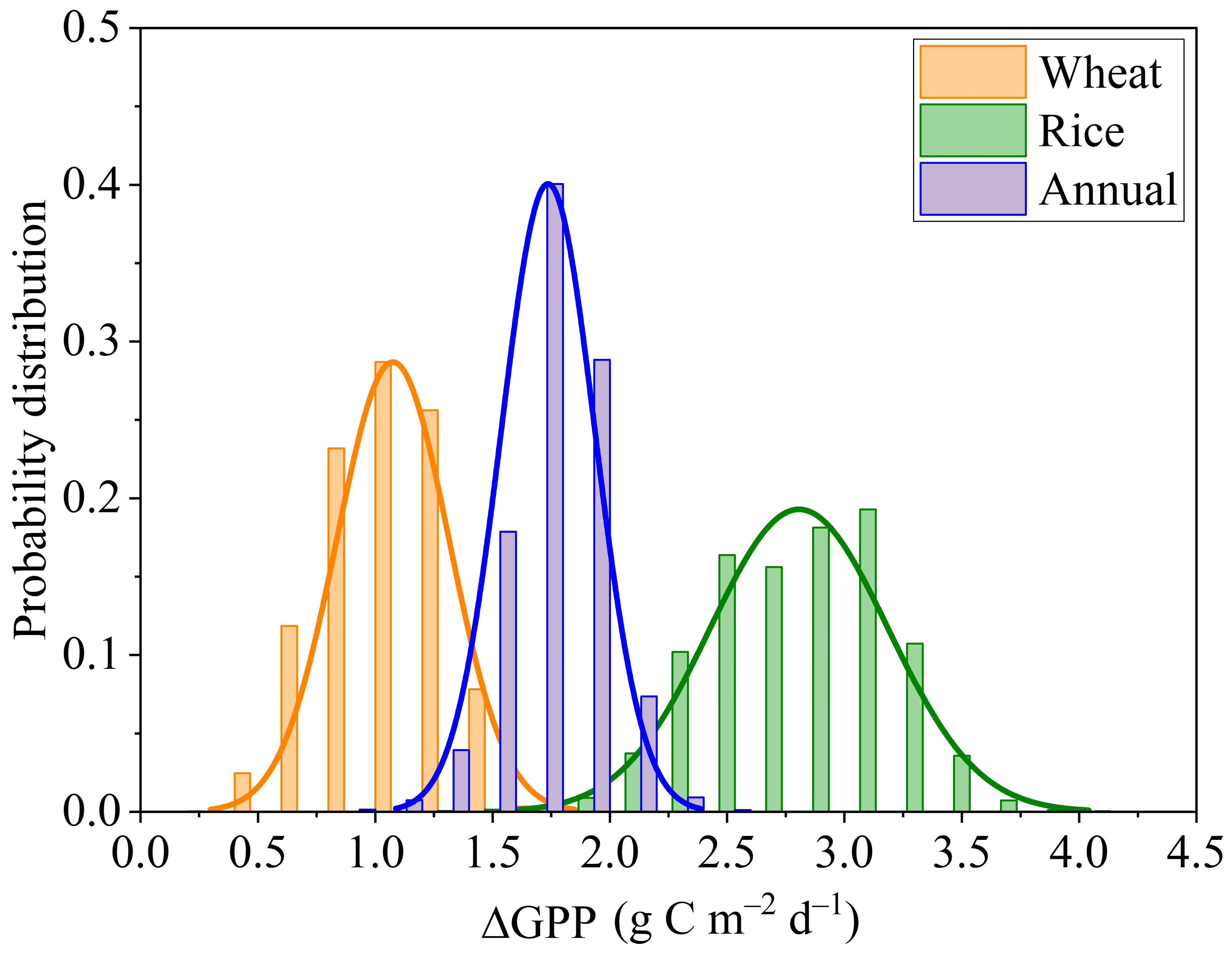 Remotesensing 13 04229 g013 550