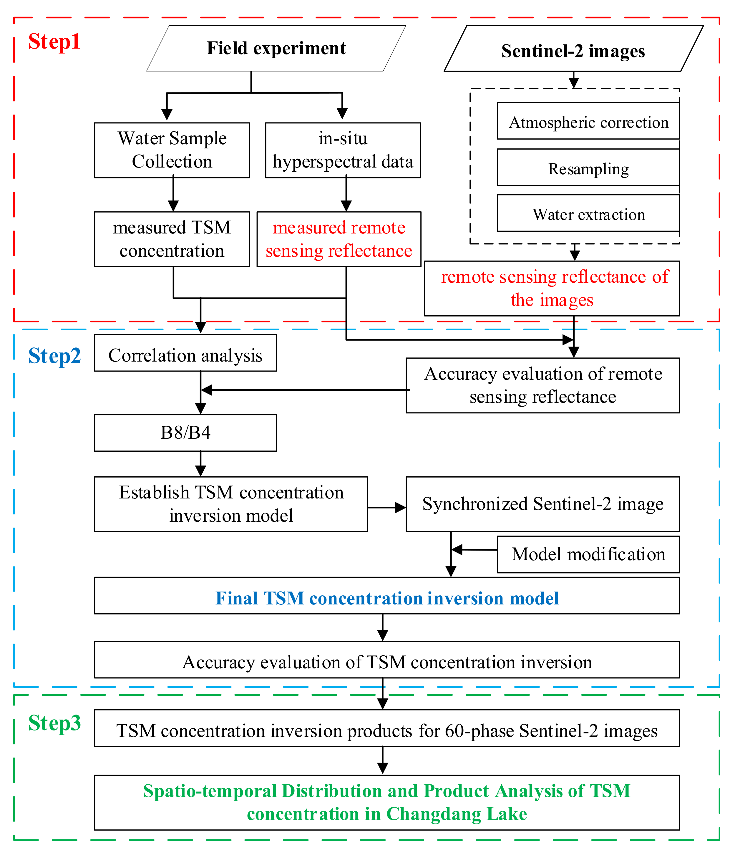 Remotesensing 13 04230 g002