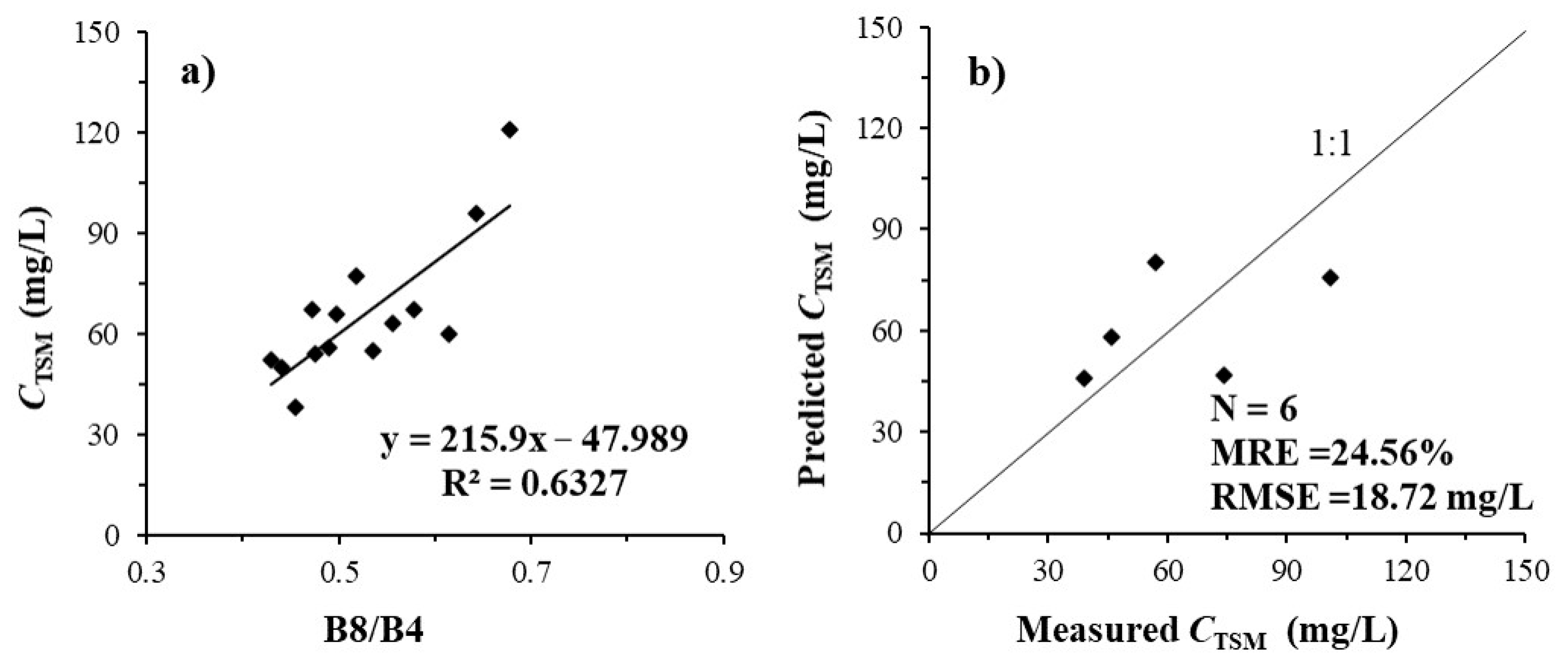 Remotesensing 13 04230 g004