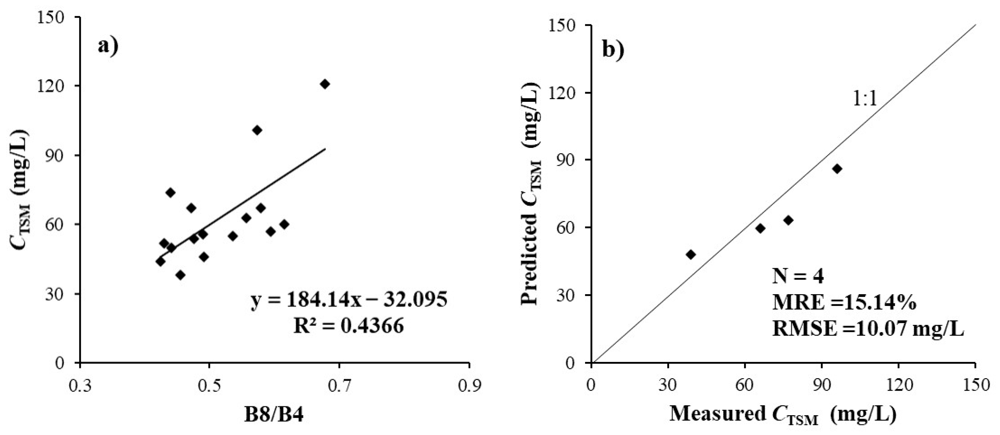 Remotesensing 13 04230 g005