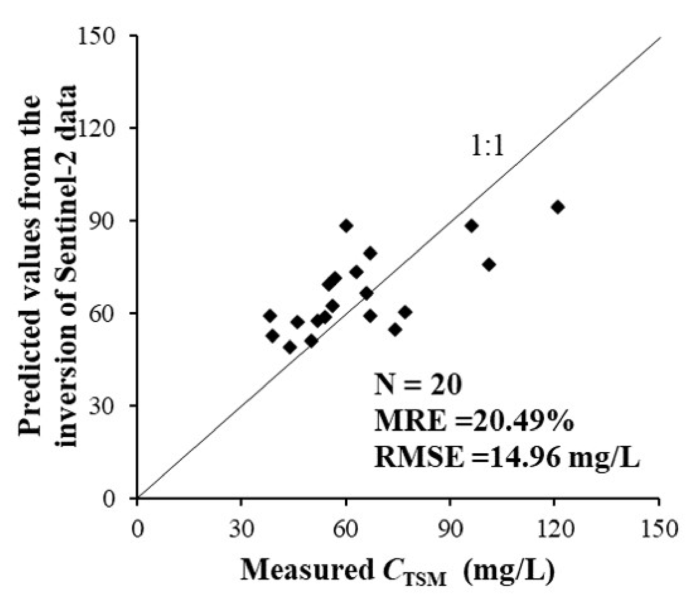 Remotesensing 13 04230 g006