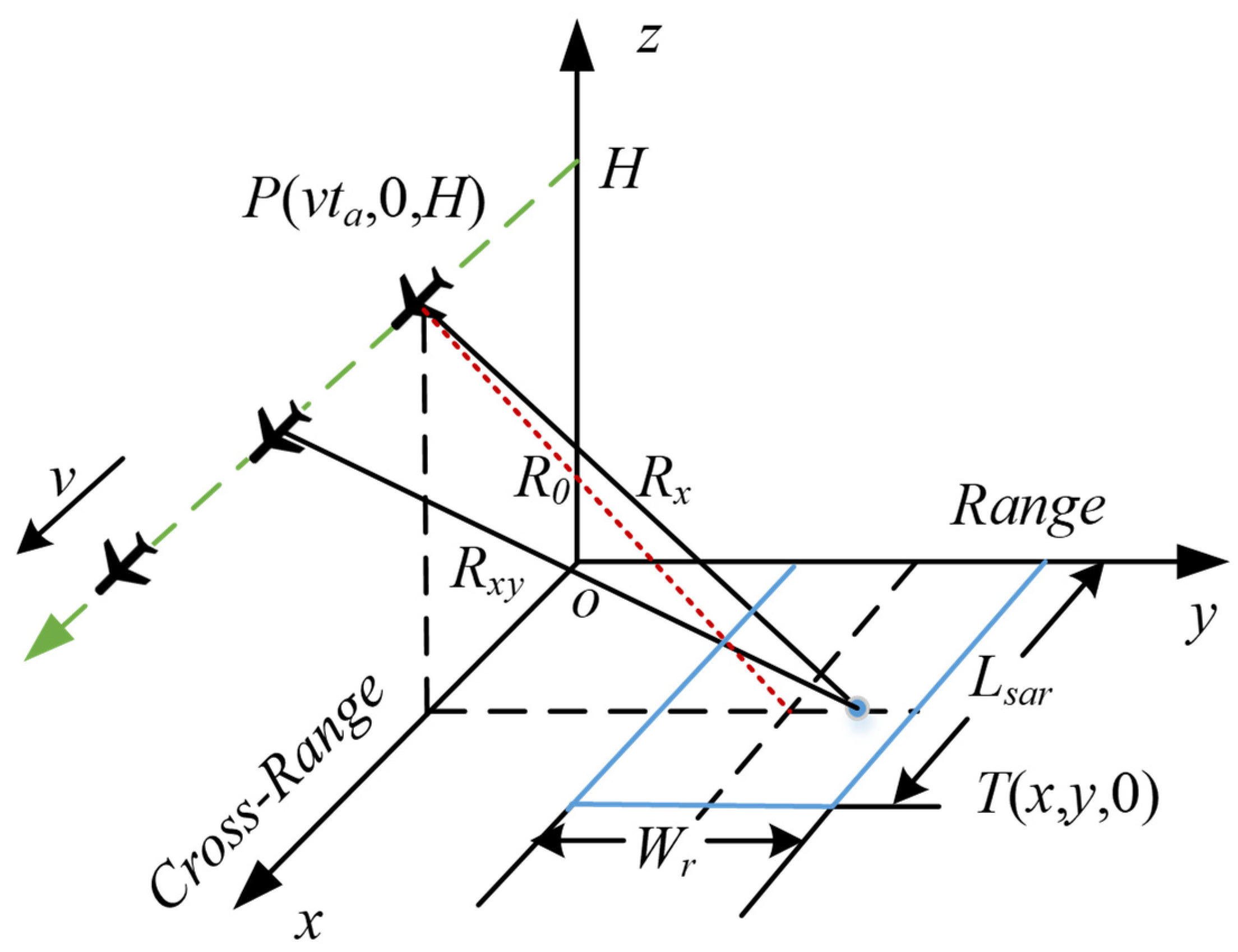 Remotesensing 13 04231 g001 550