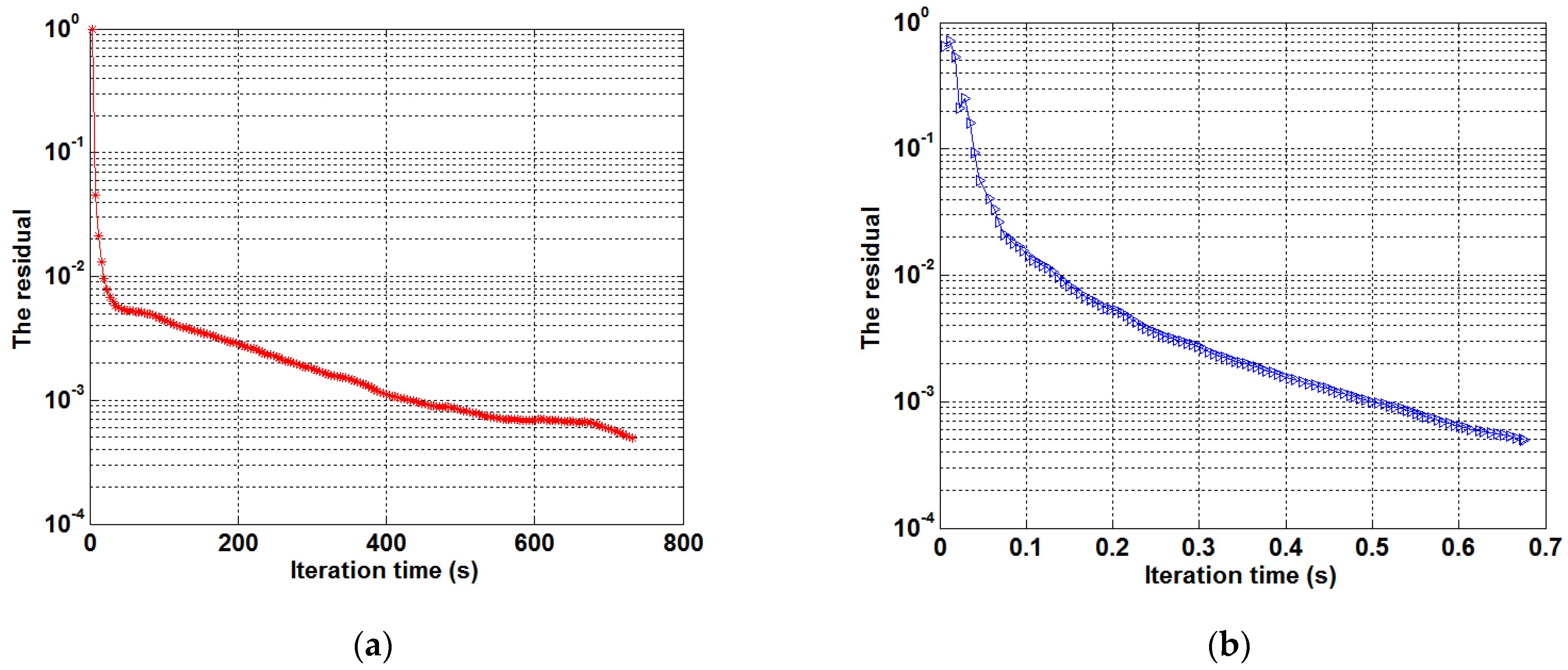 Remotesensing 13 04231 g005 550