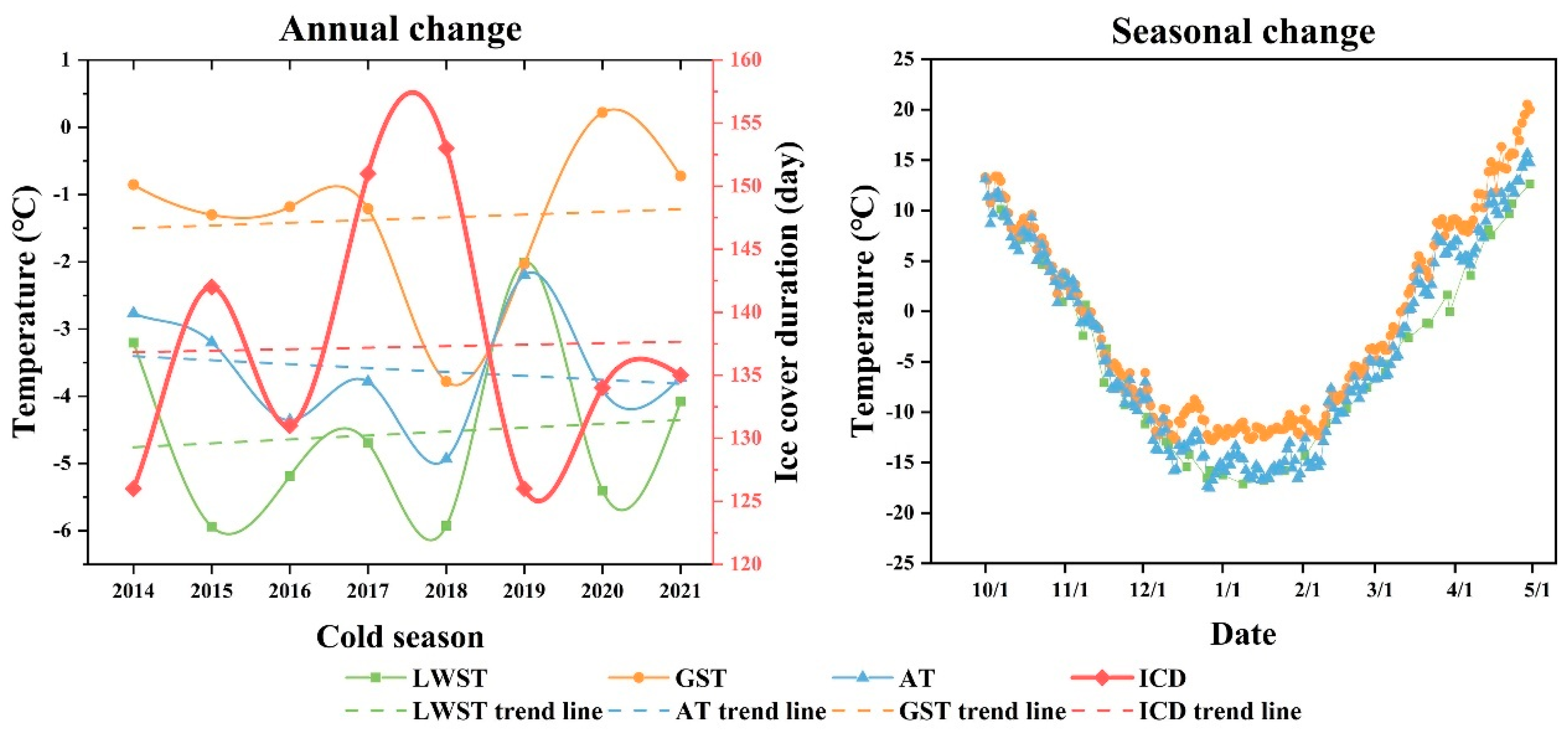 Remotesensing 13 04233 g005