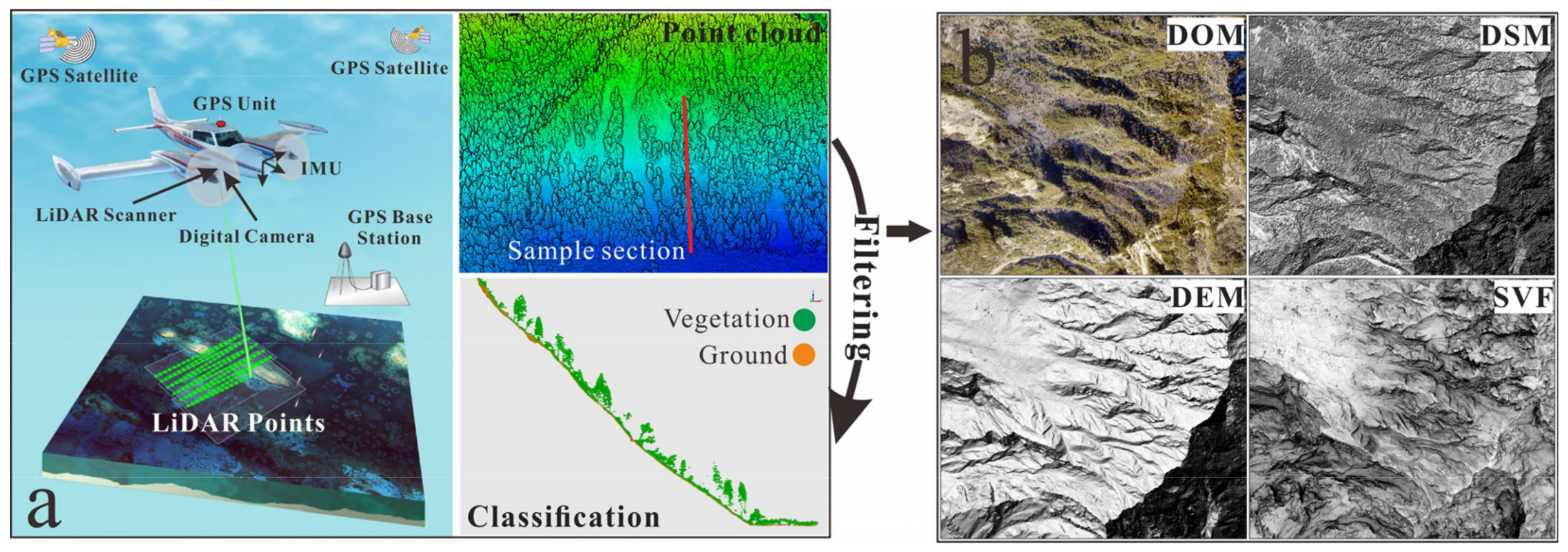 Remotesensing 13 04234 g003