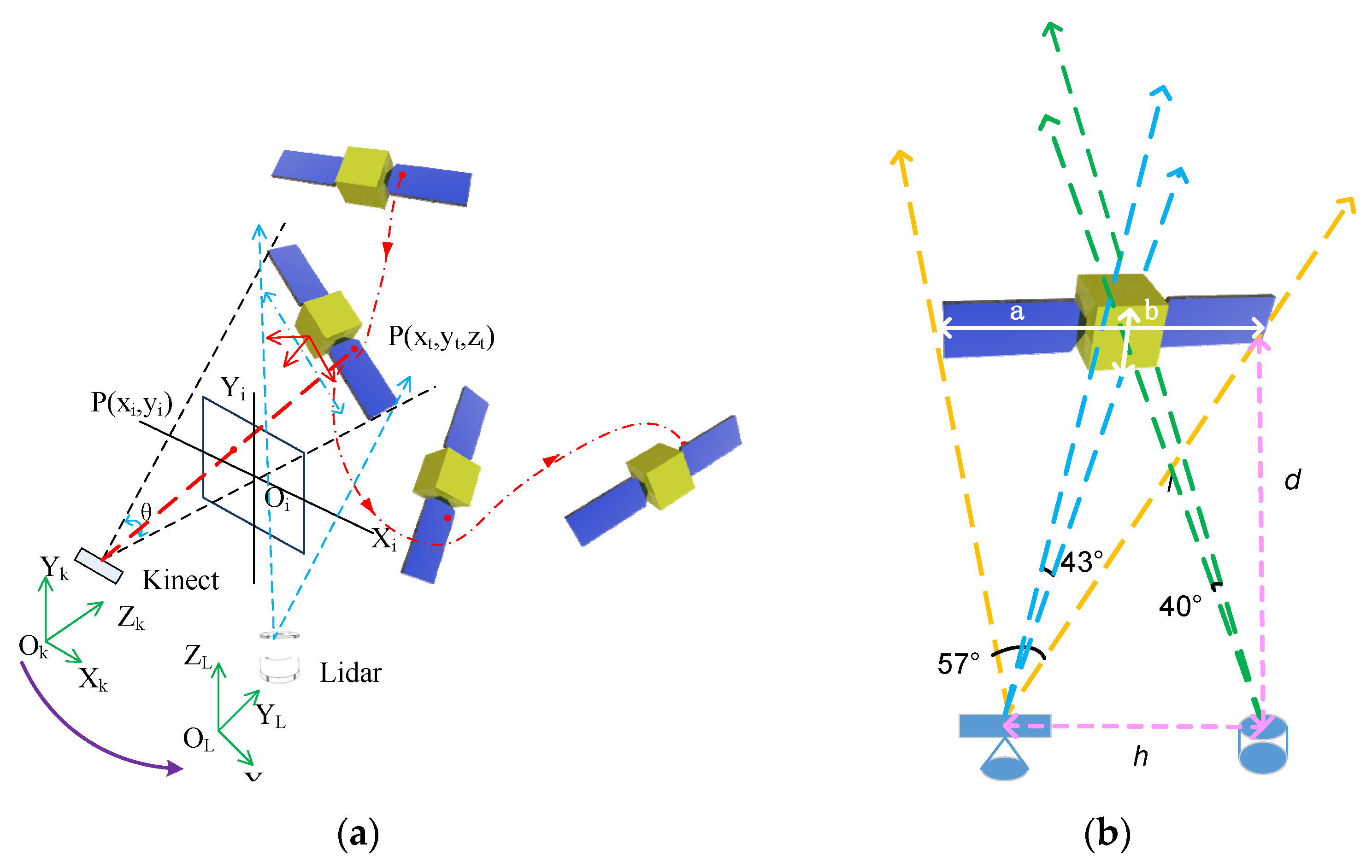 Remotesensing 13 04239 g002