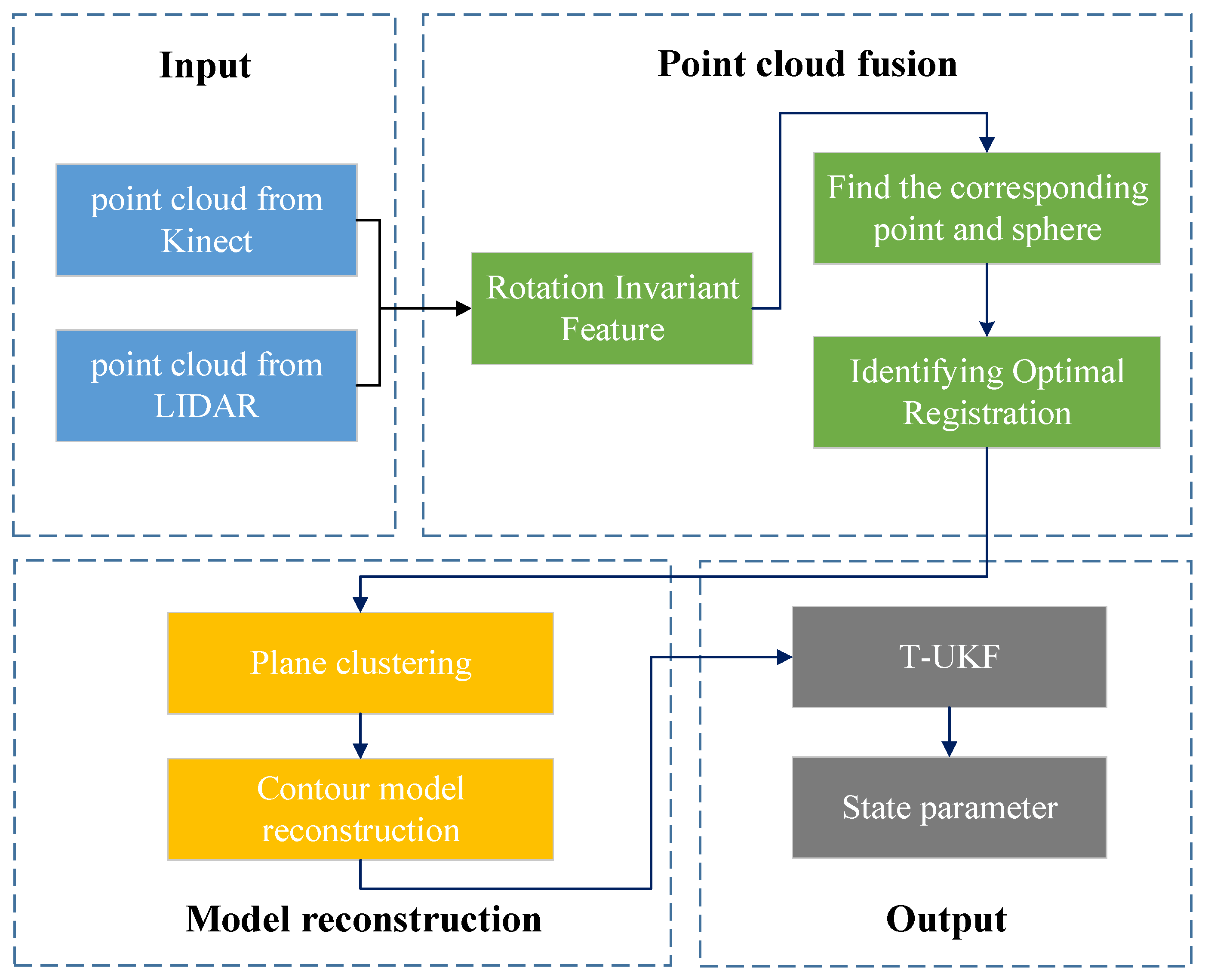 Remotesensing 13 04239 g003