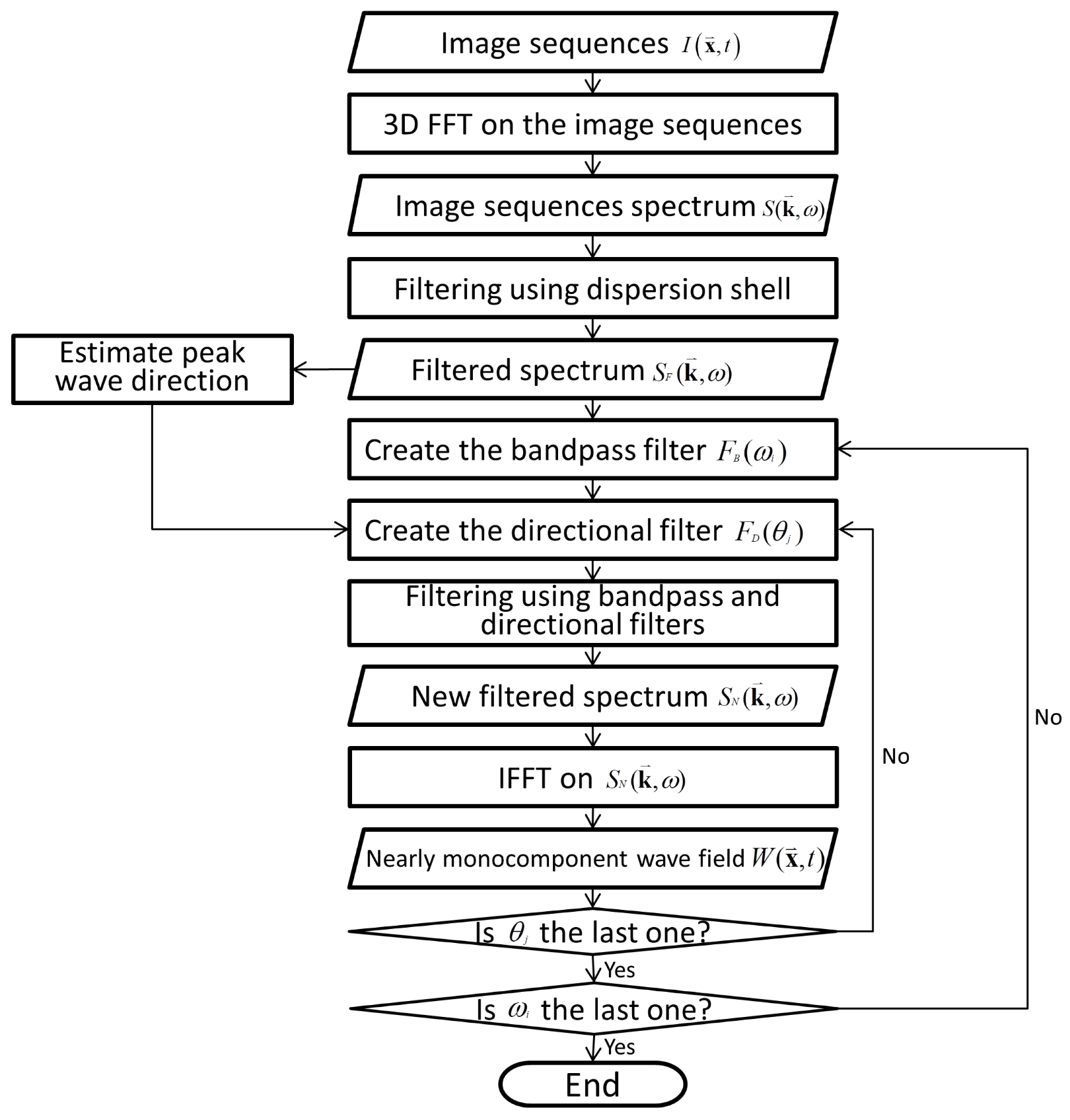Remotesensing 13 04240 g001 550