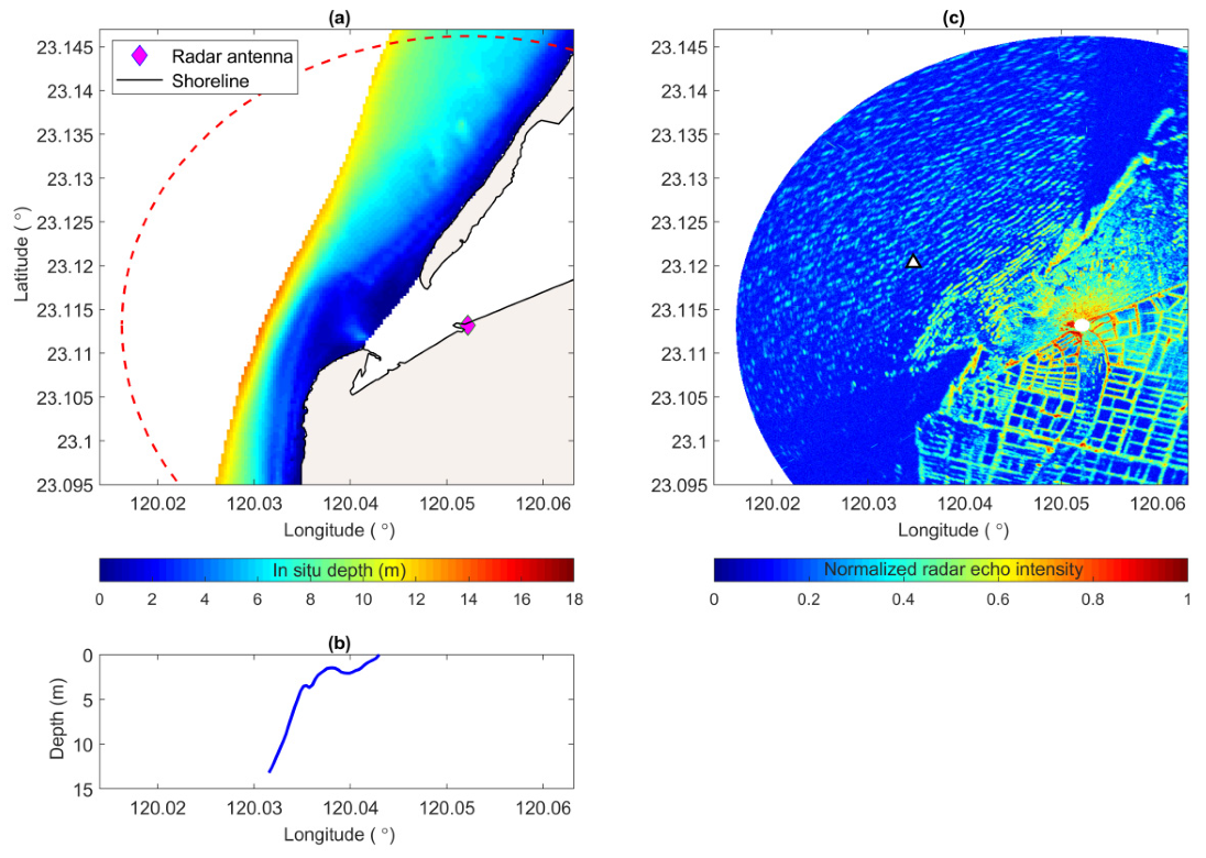 Remotesensing 13 04240 g002 550