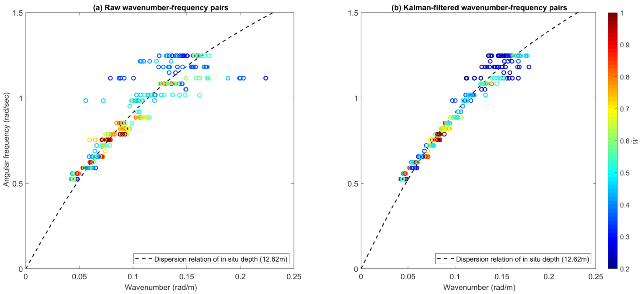 Remotesensing 13 04240 g004 550
