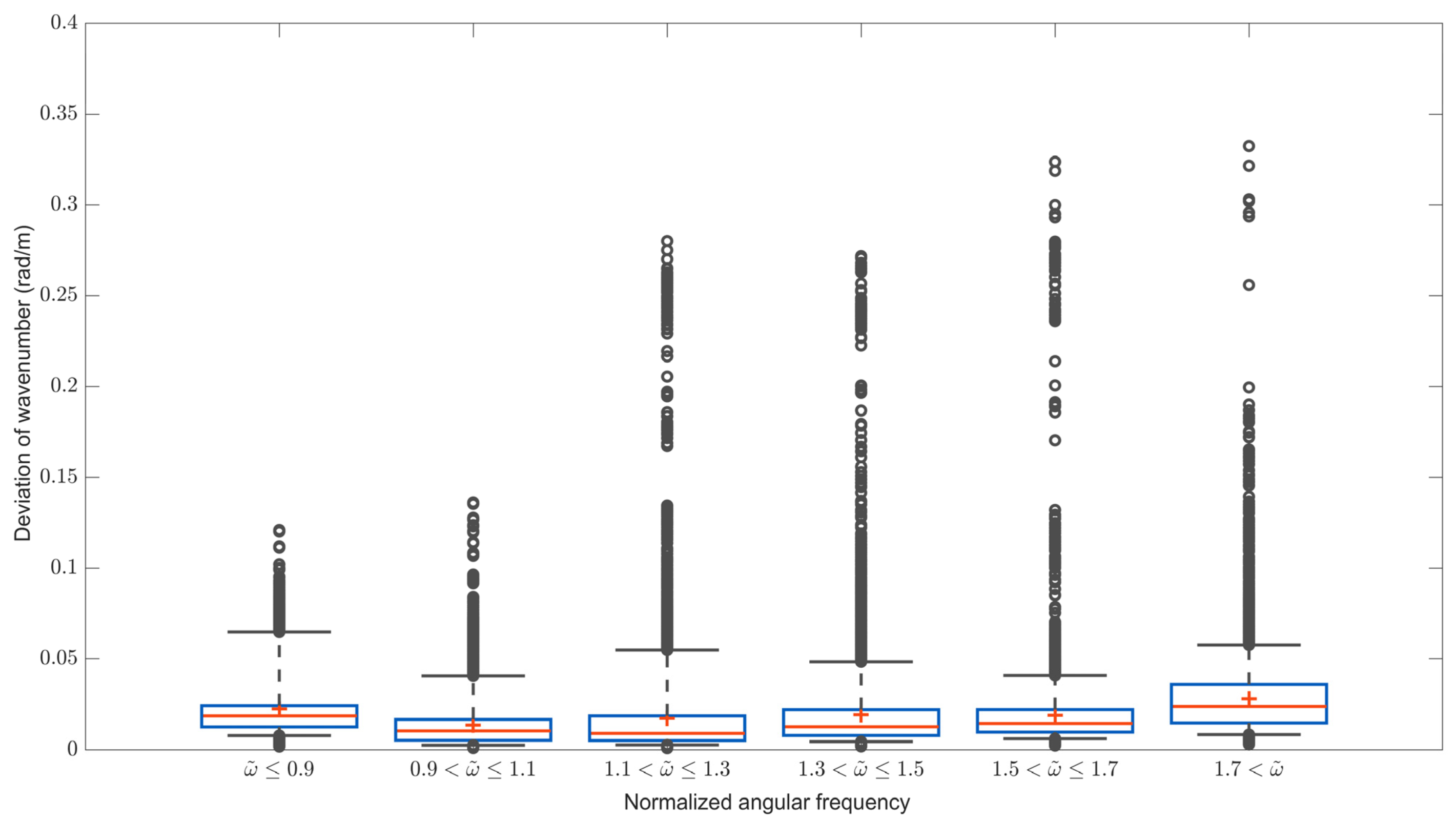 Remotesensing 13 04240 g005 550