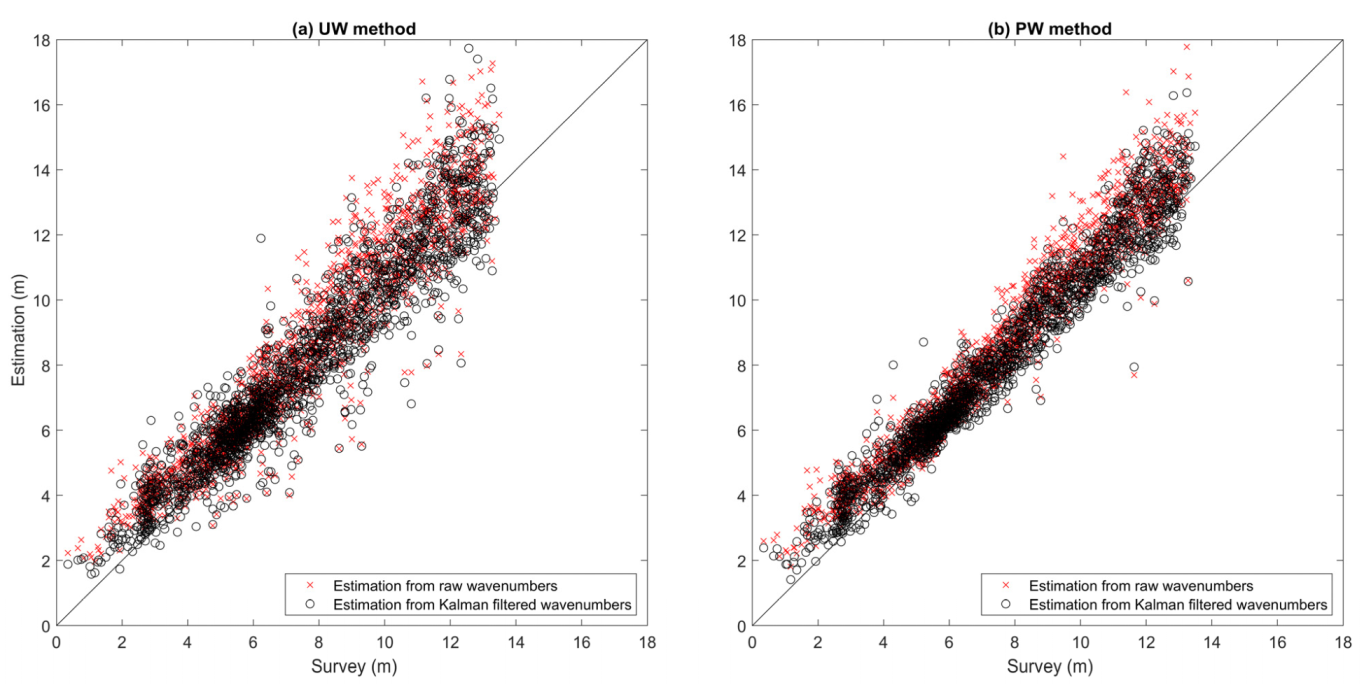 Remotesensing 13 04240 g009 550