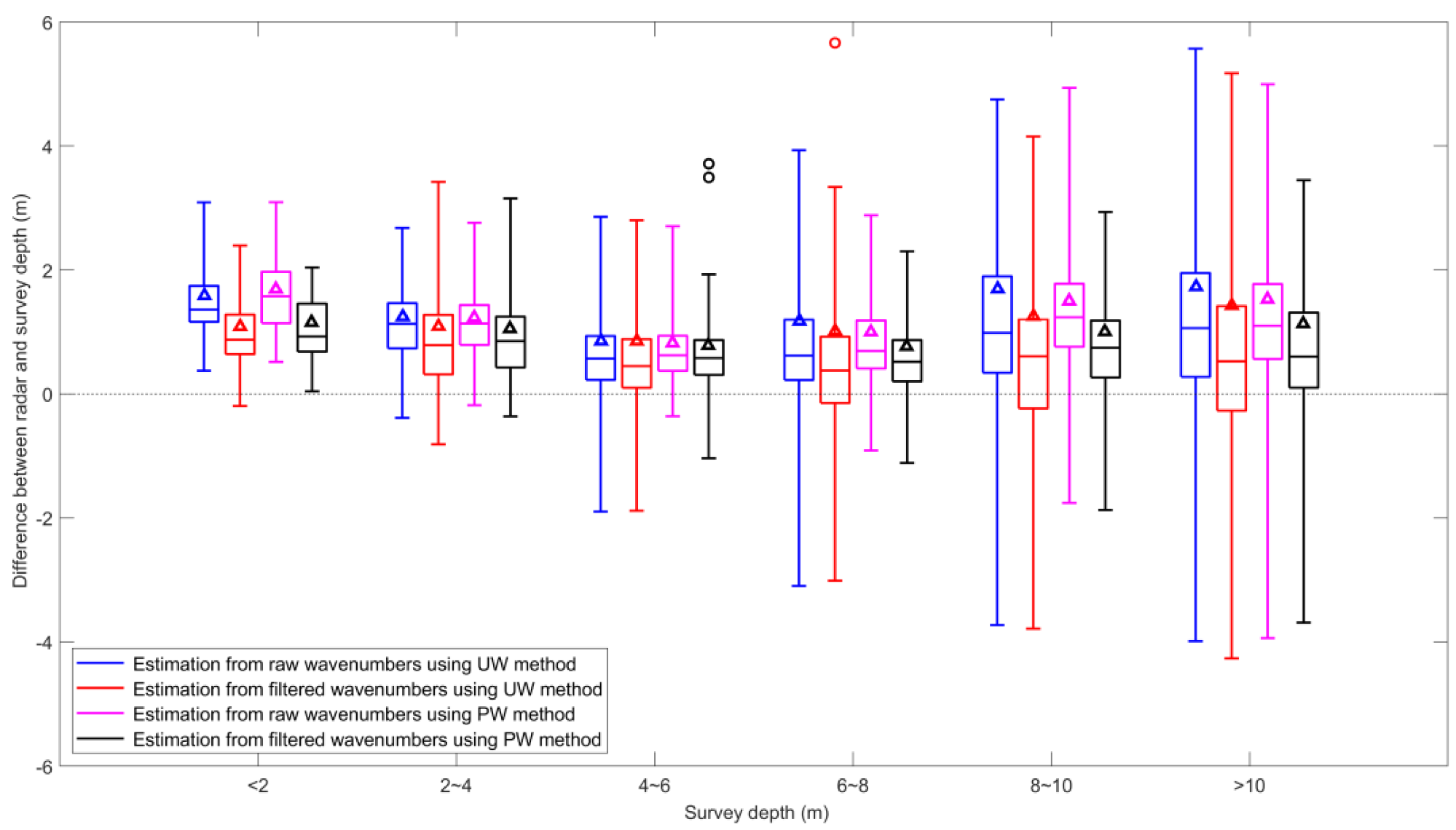 Remotesensing 13 04240 g010 550