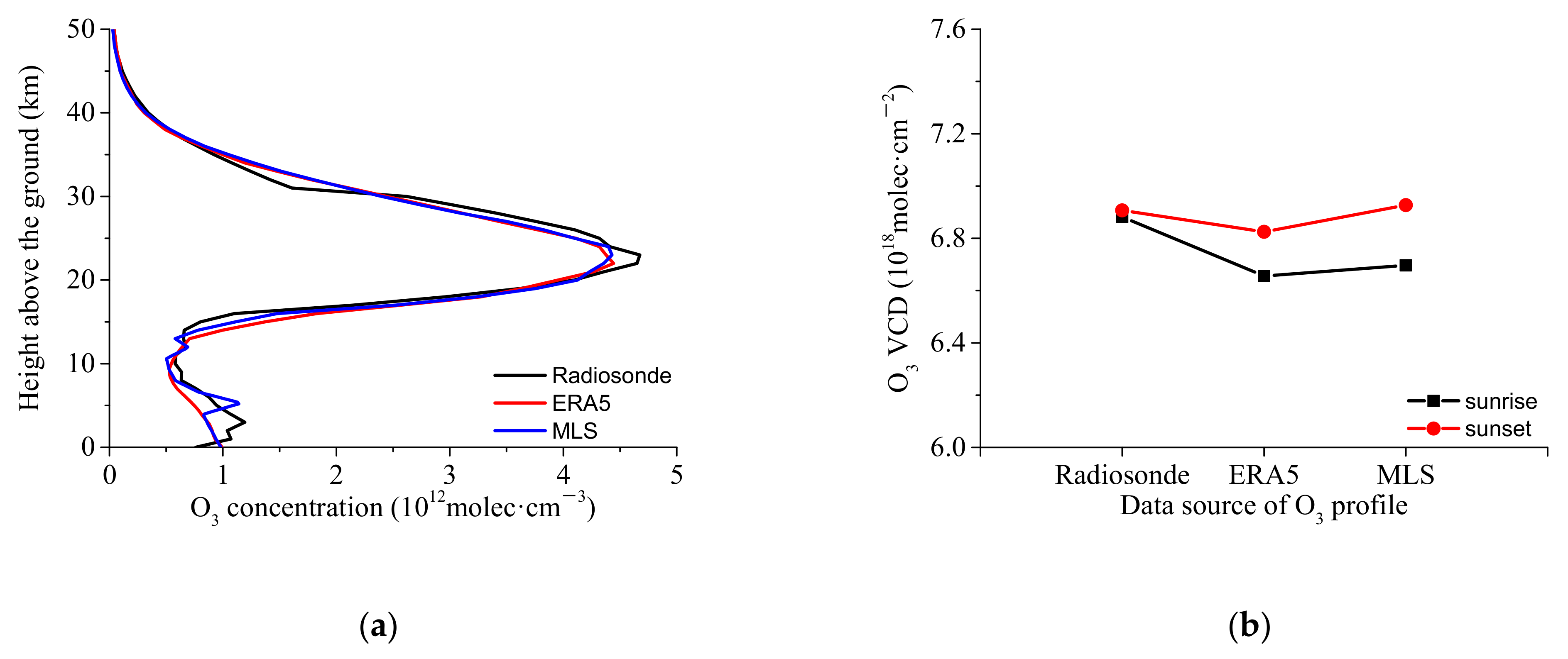 Remotesensing 13 04242 g006 Remotesensing 13 04242 g006
