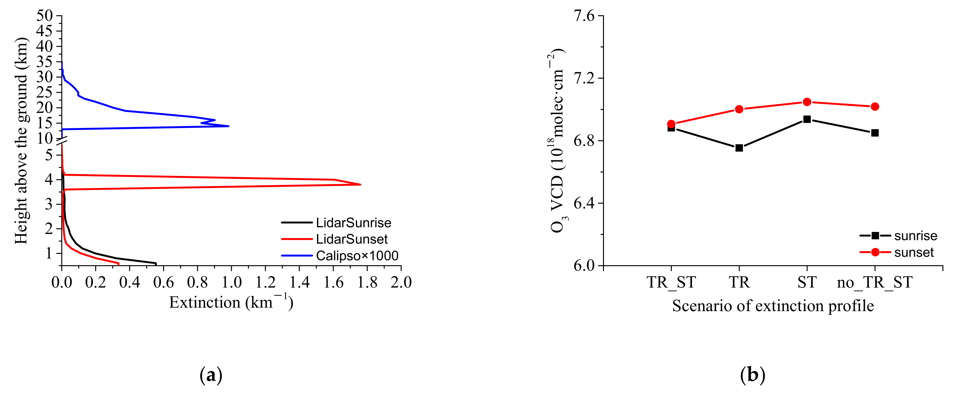 Remotesensing 13 04242 g007 Remotesensing 13 04242 g007