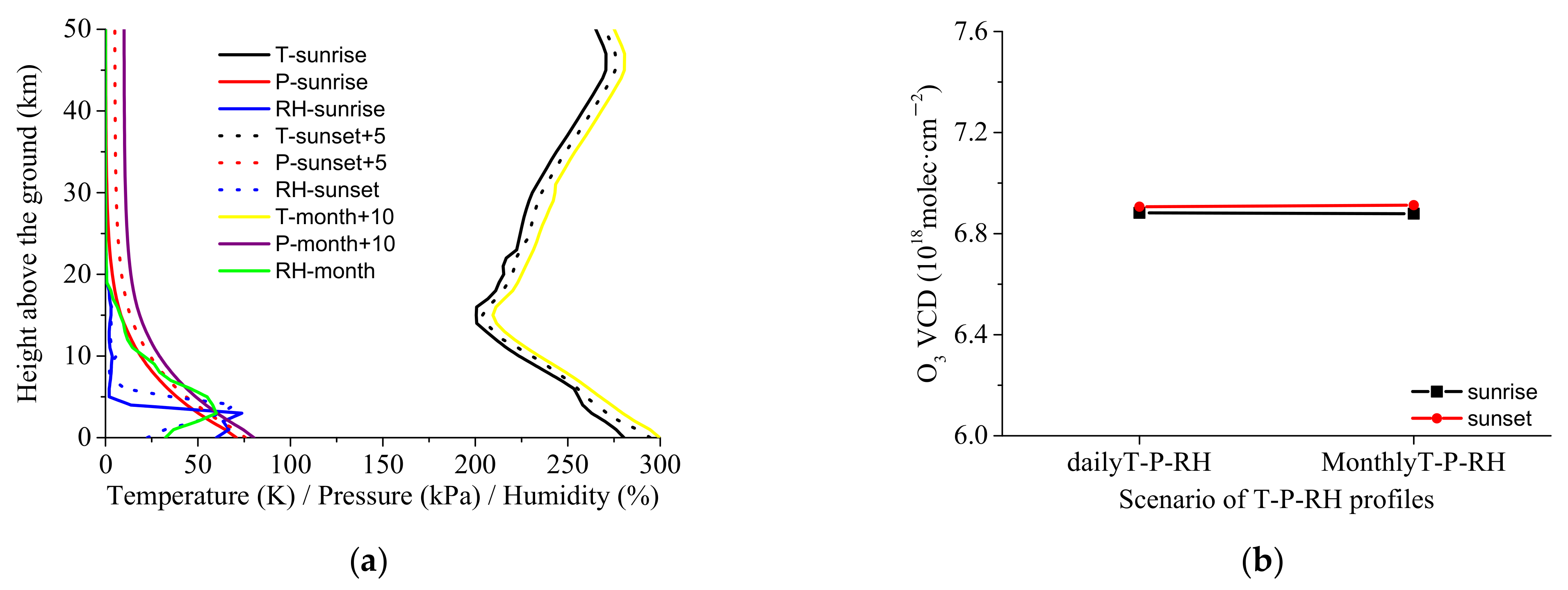 Remotesensing 13 04242 g008 Remotesensing 13 04242 g008