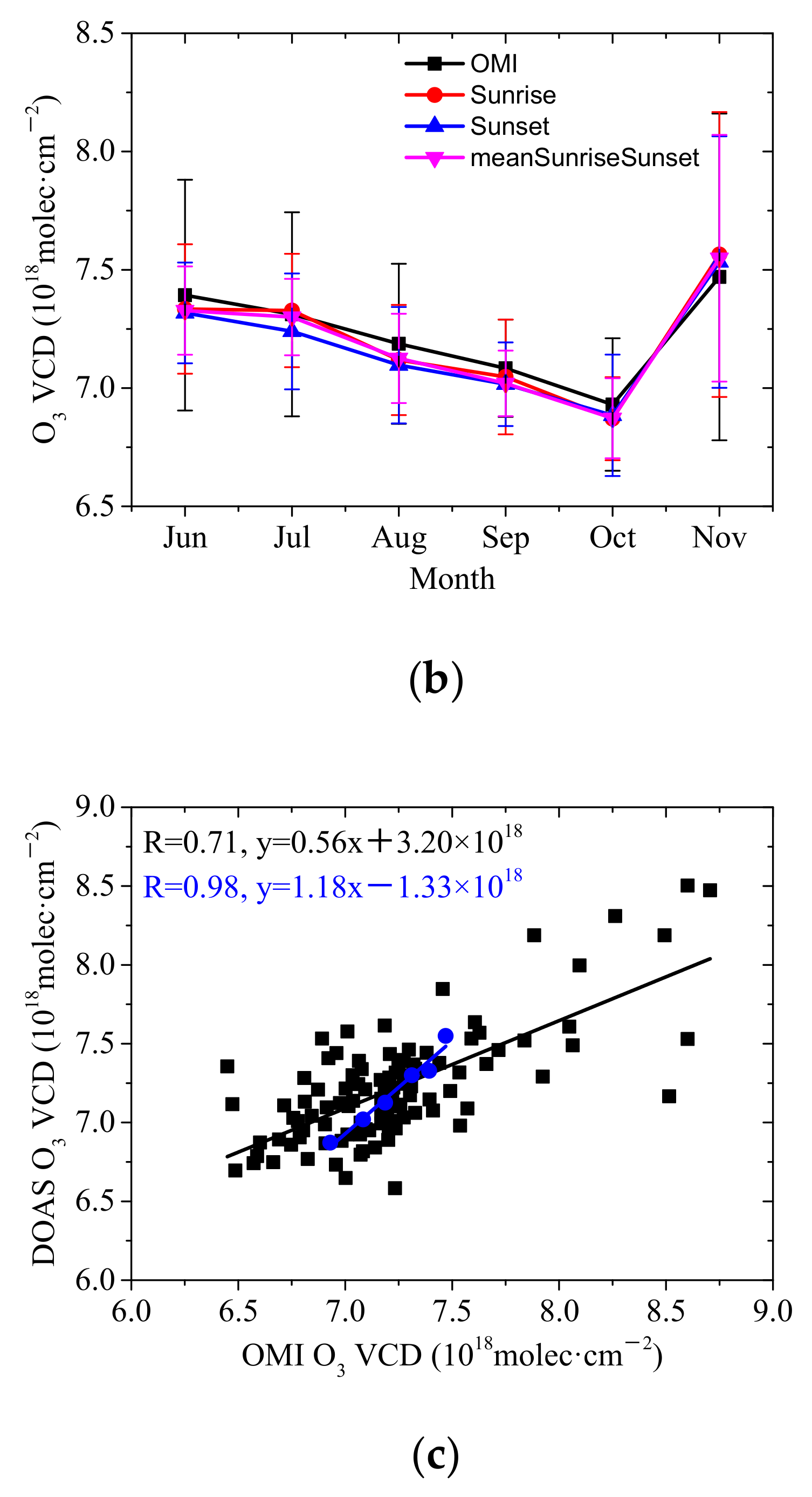 Remotesensing 13 04242 g009b Remotesensing 13 04242 g009b