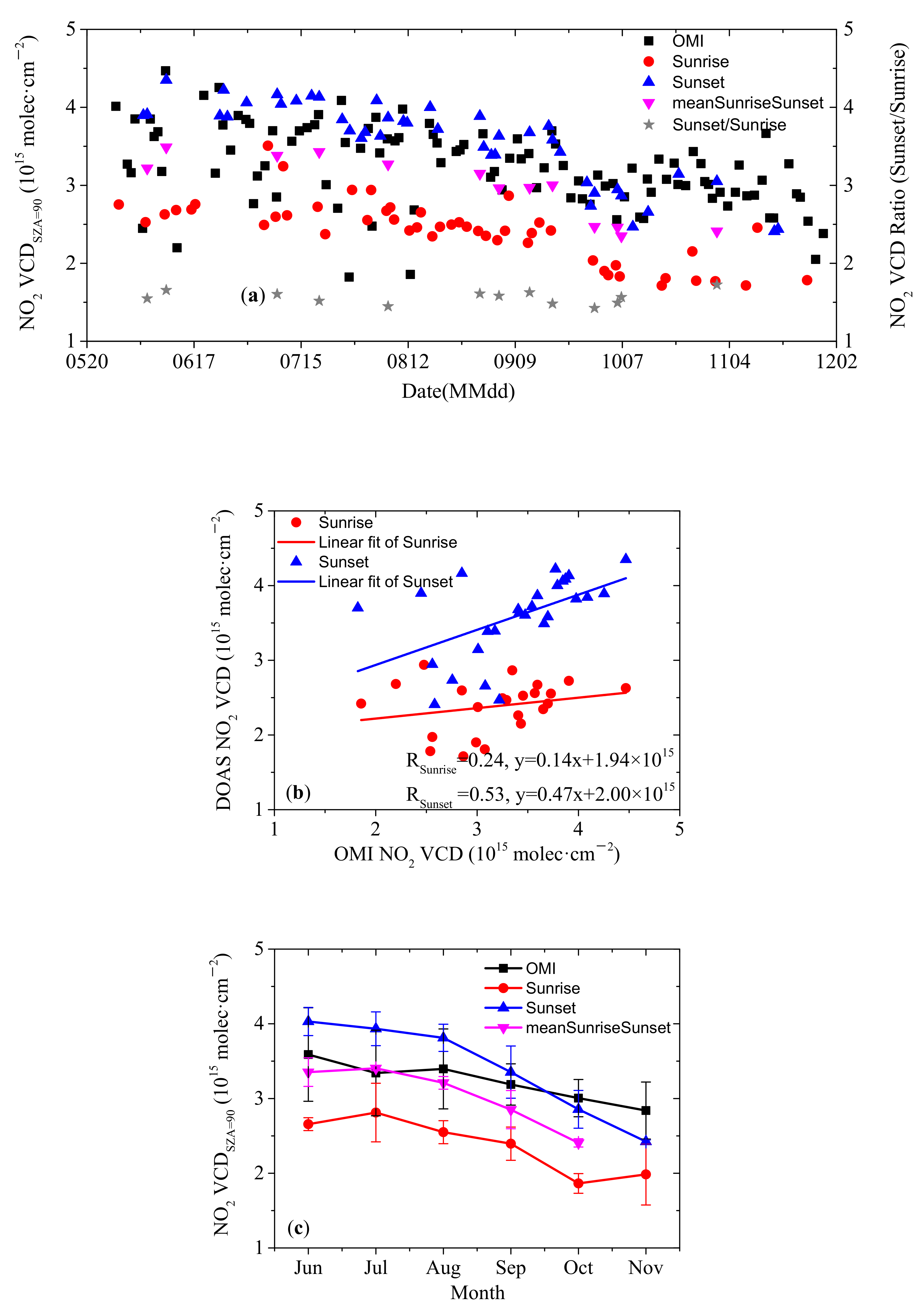Remotesensing 13 04242 g010a Remotesensing 13 04242 g010a