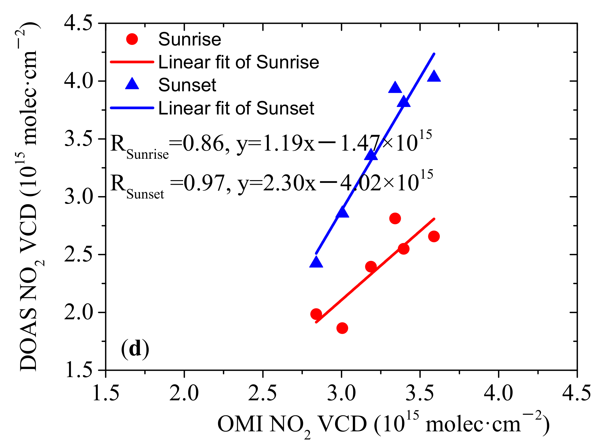 Remotesensing 13 04242 g010b Remotesensing 13 04242 g010b