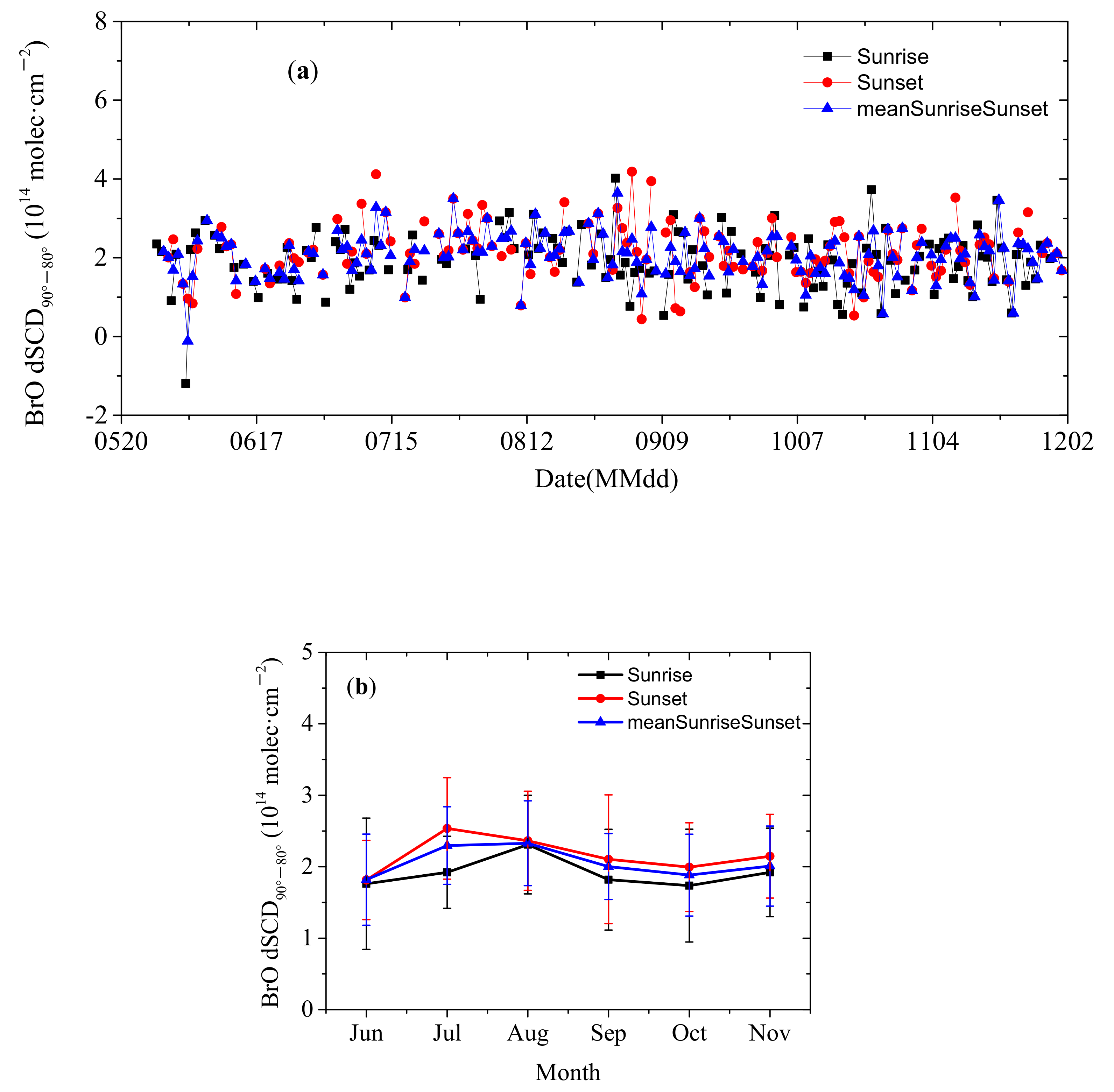 Remotesensing 13 04242 g011 Remotesensing 13 04242 g011