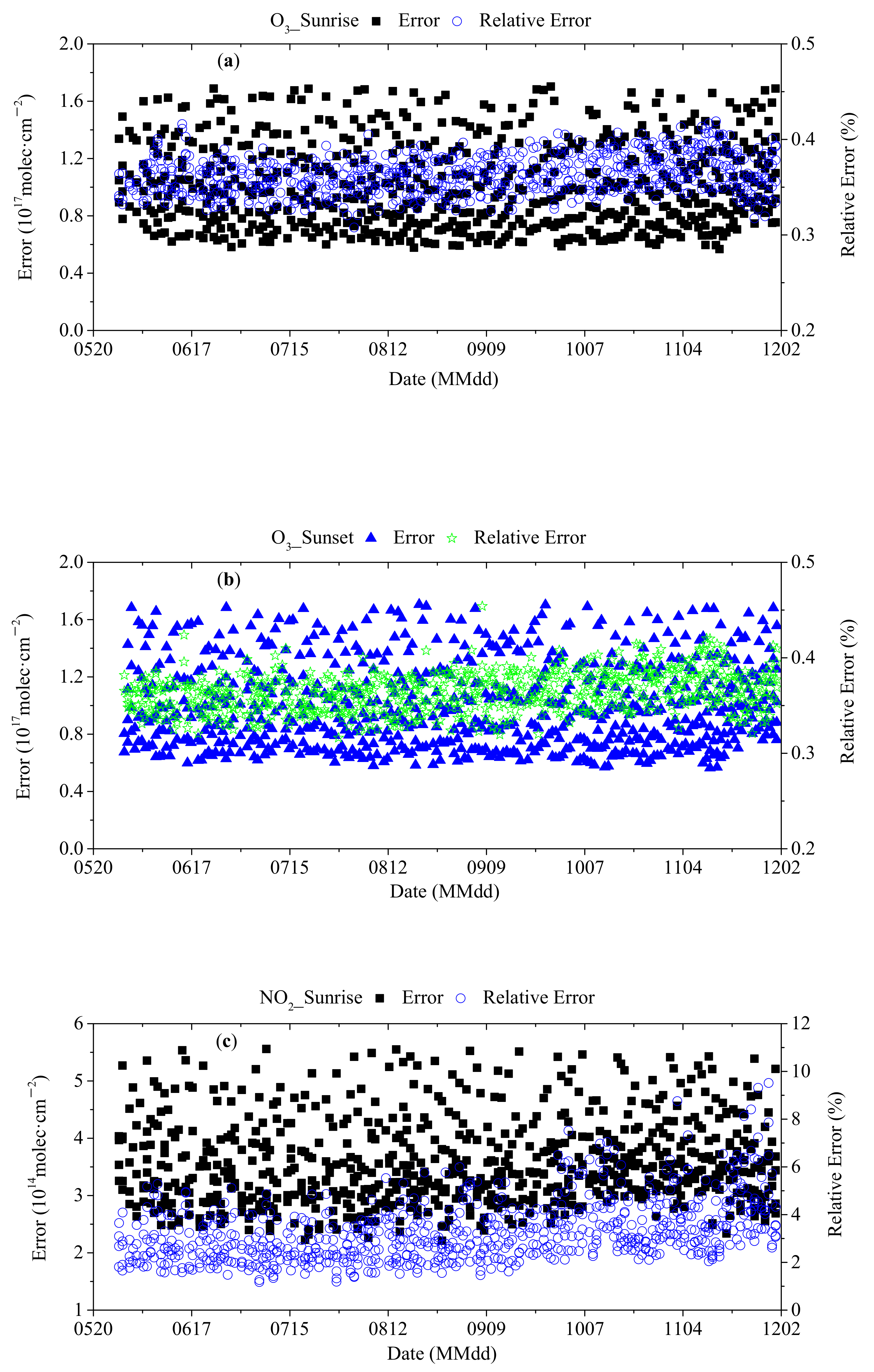 Remotesensing 13 04242 g0a1a Remotesensing 13 04242 g0a1a