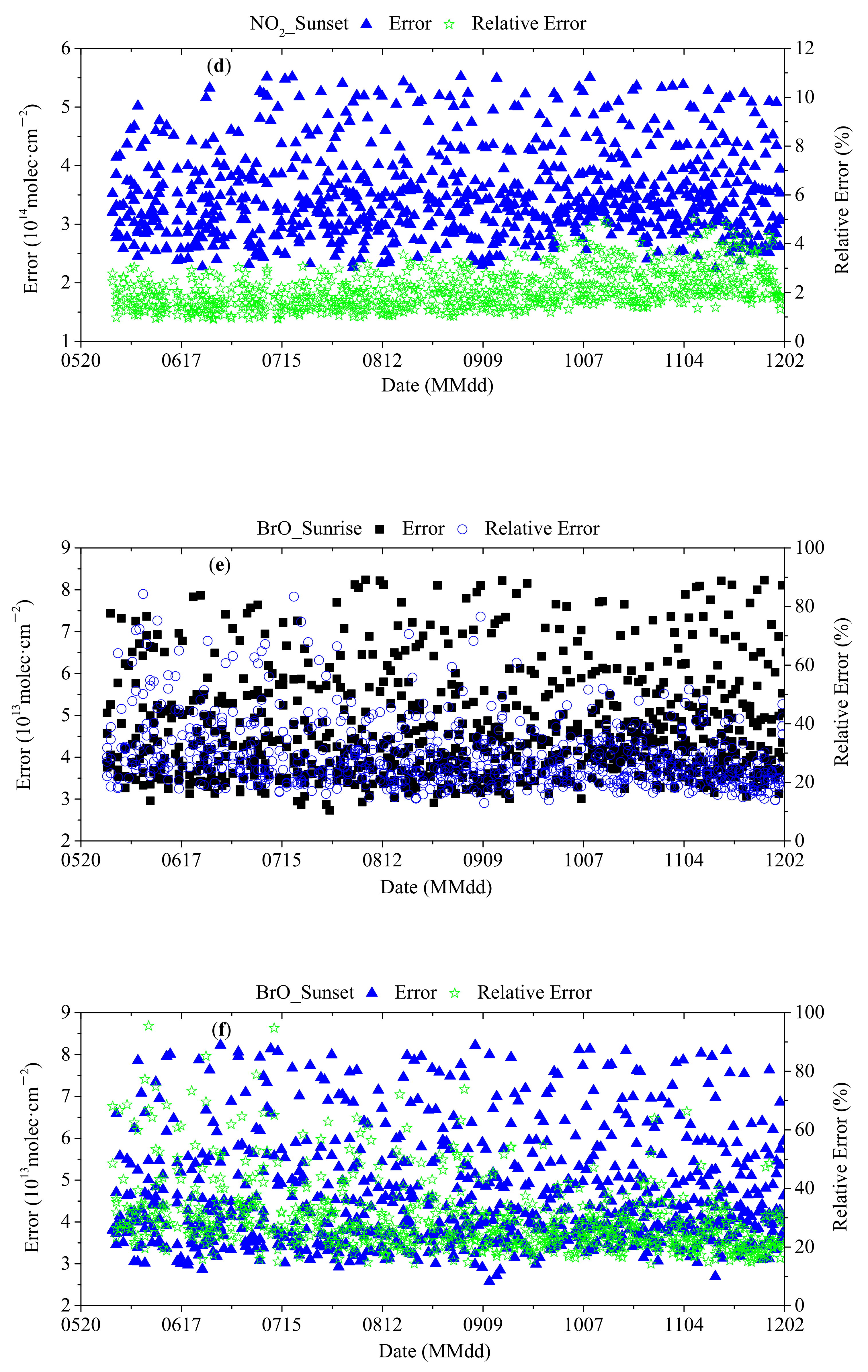 Remotesensing 13 04242 g0a1b Remotesensing 13 04242 g0a1b