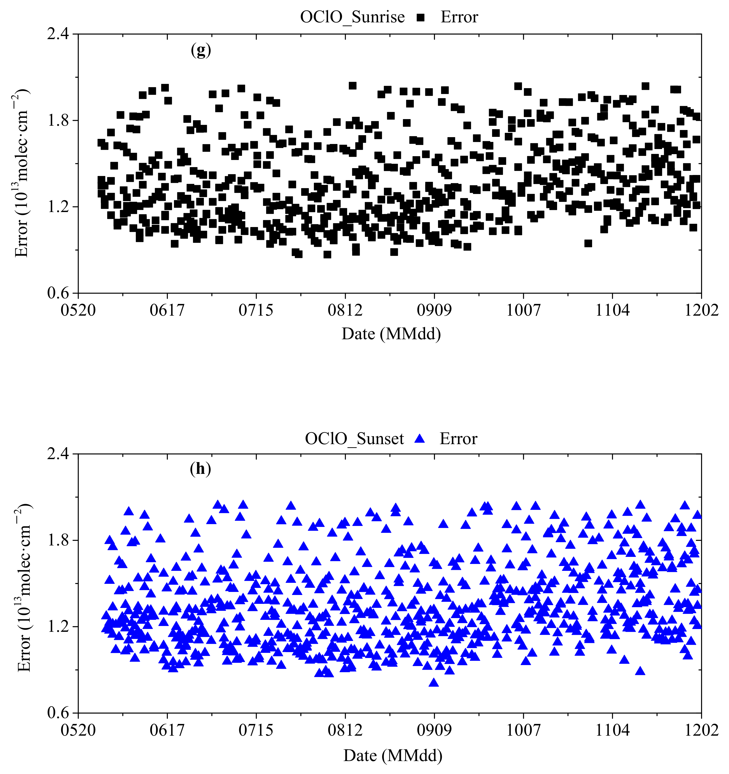 Remotesensing 13 04242 g0a1c Remotesensing 13 04242 g0a1c
