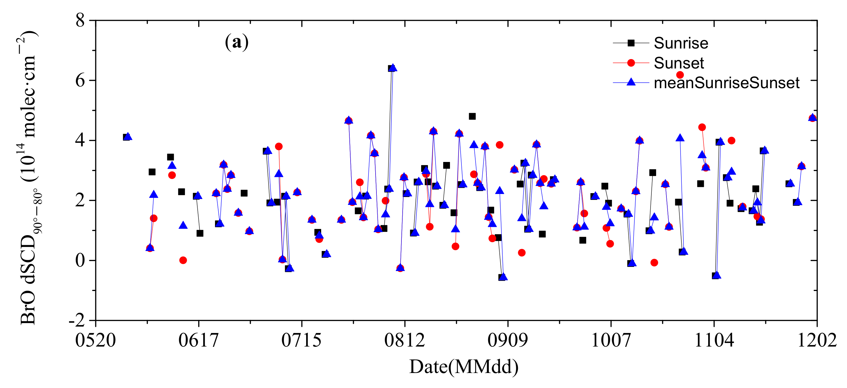 Remotesensing 13 04242 g0a2a Remotesensing 13 04242 g0a2a