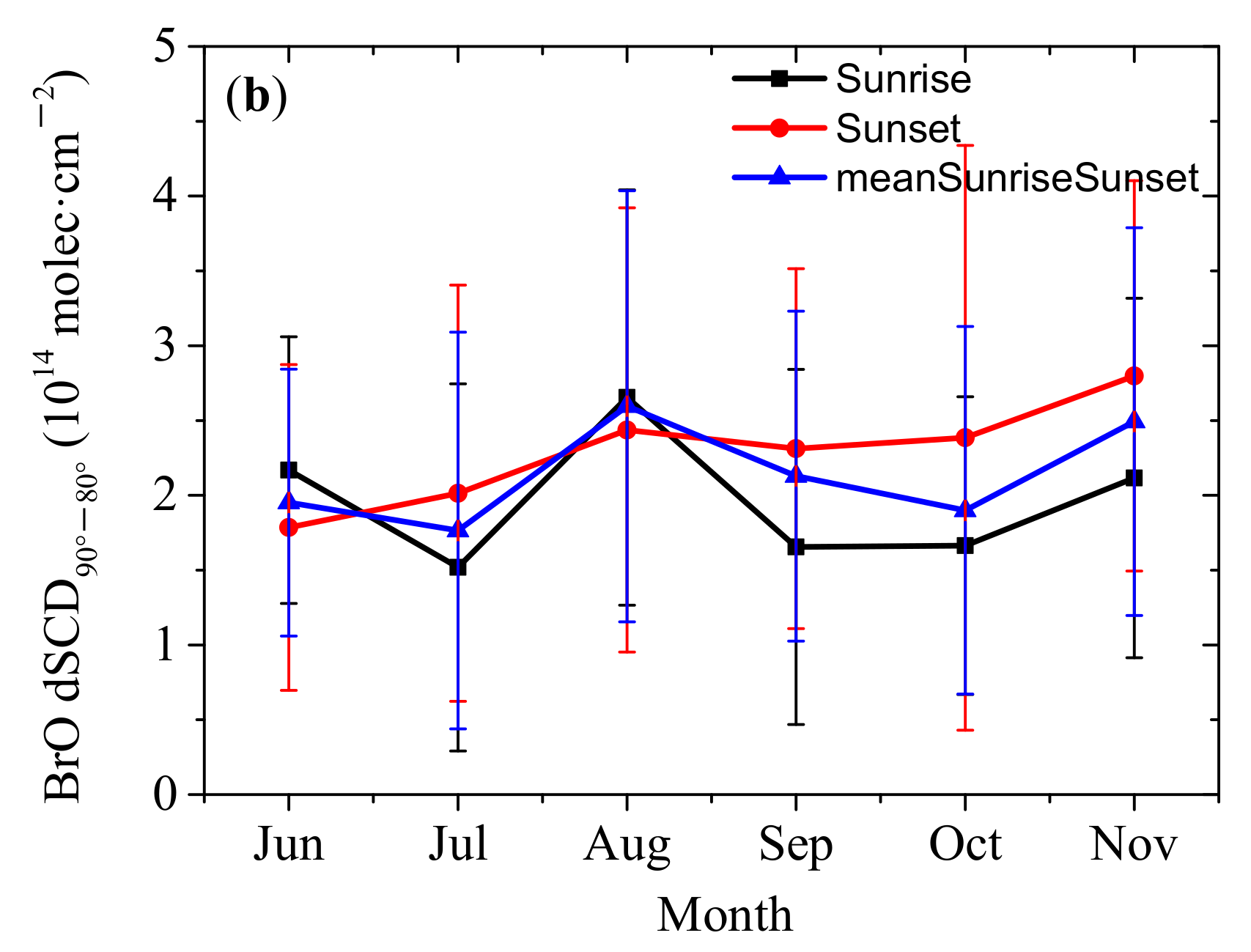 Remotesensing 13 04242 g0a2b Remotesensing 13 04242 g0a2b