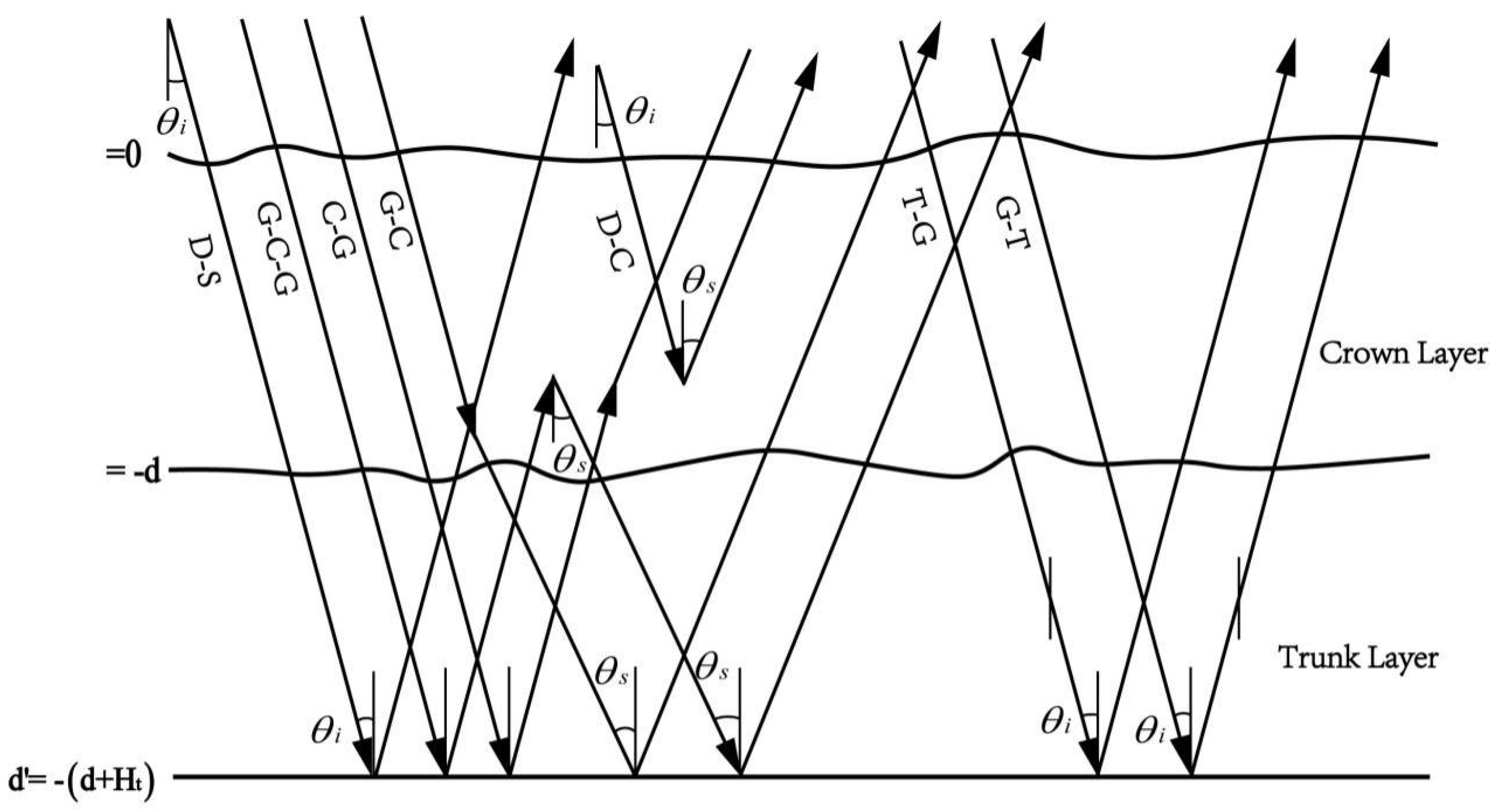 Remotesensing 13 04244 g001 550