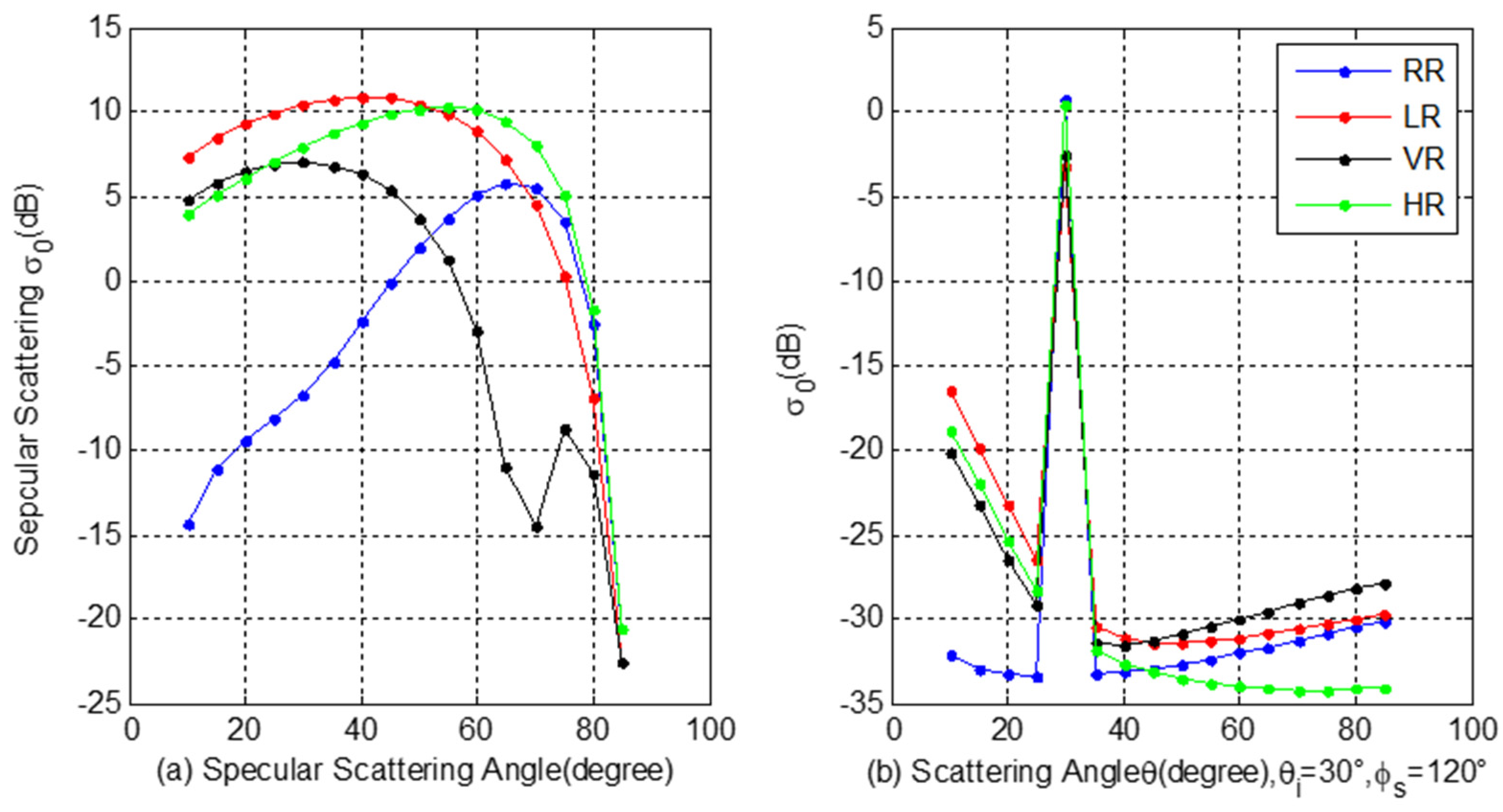 Remotesensing 13 04244 g003 550