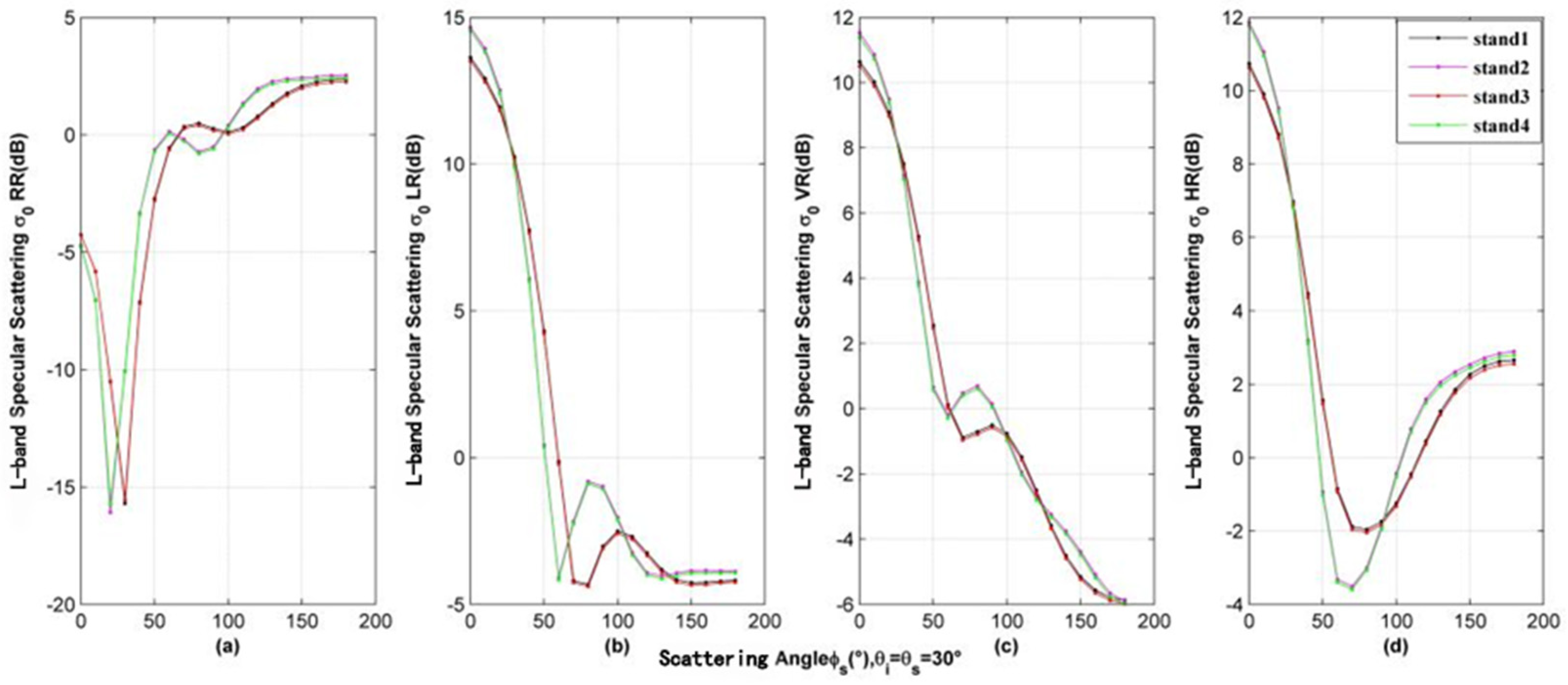 Remotesensing 13 04244 g005 550