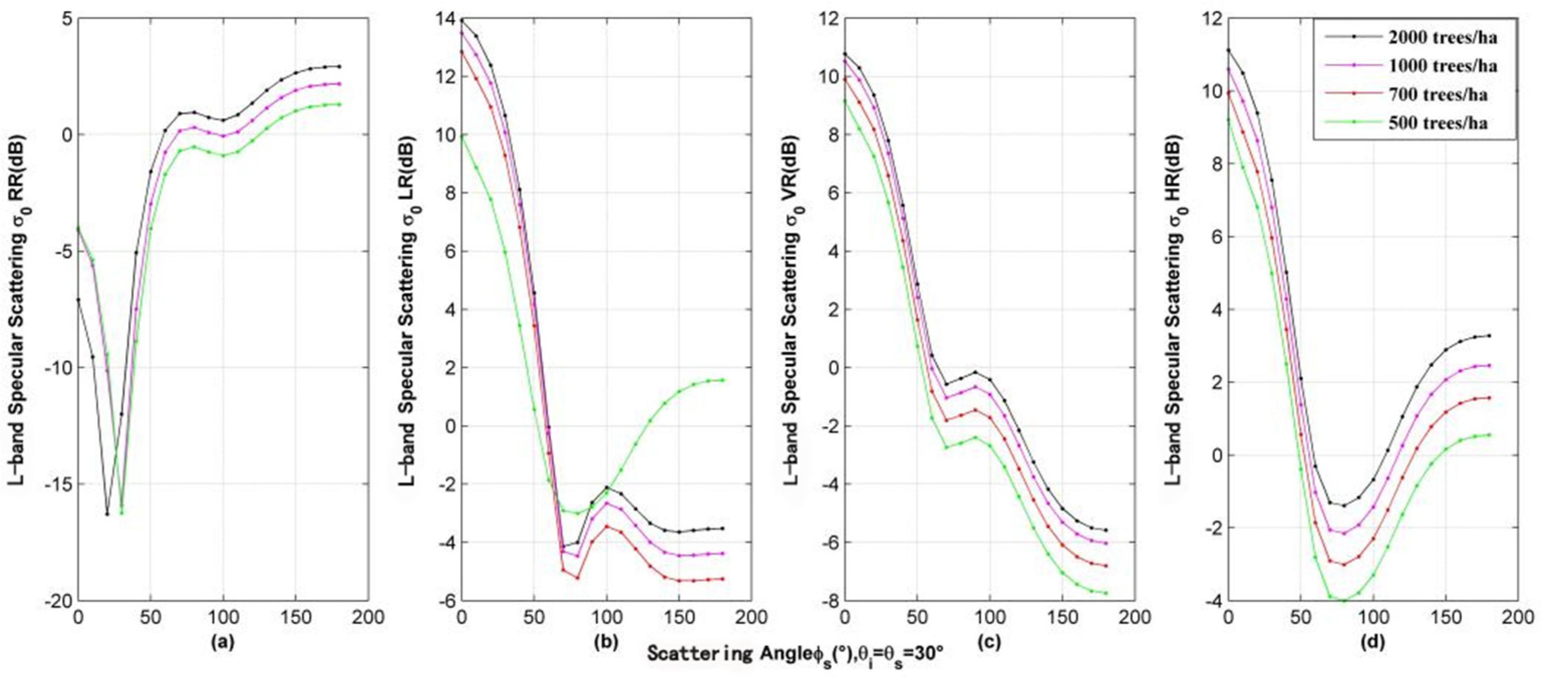 Remotesensing 13 04244 g006 550