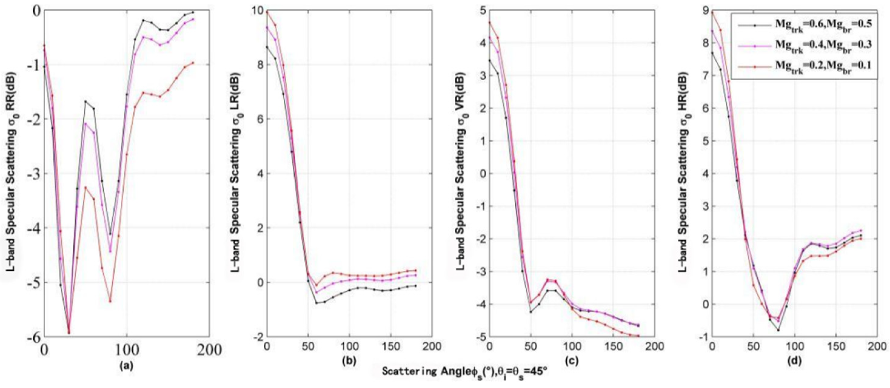 Remotesensing 13 04244 g007 550