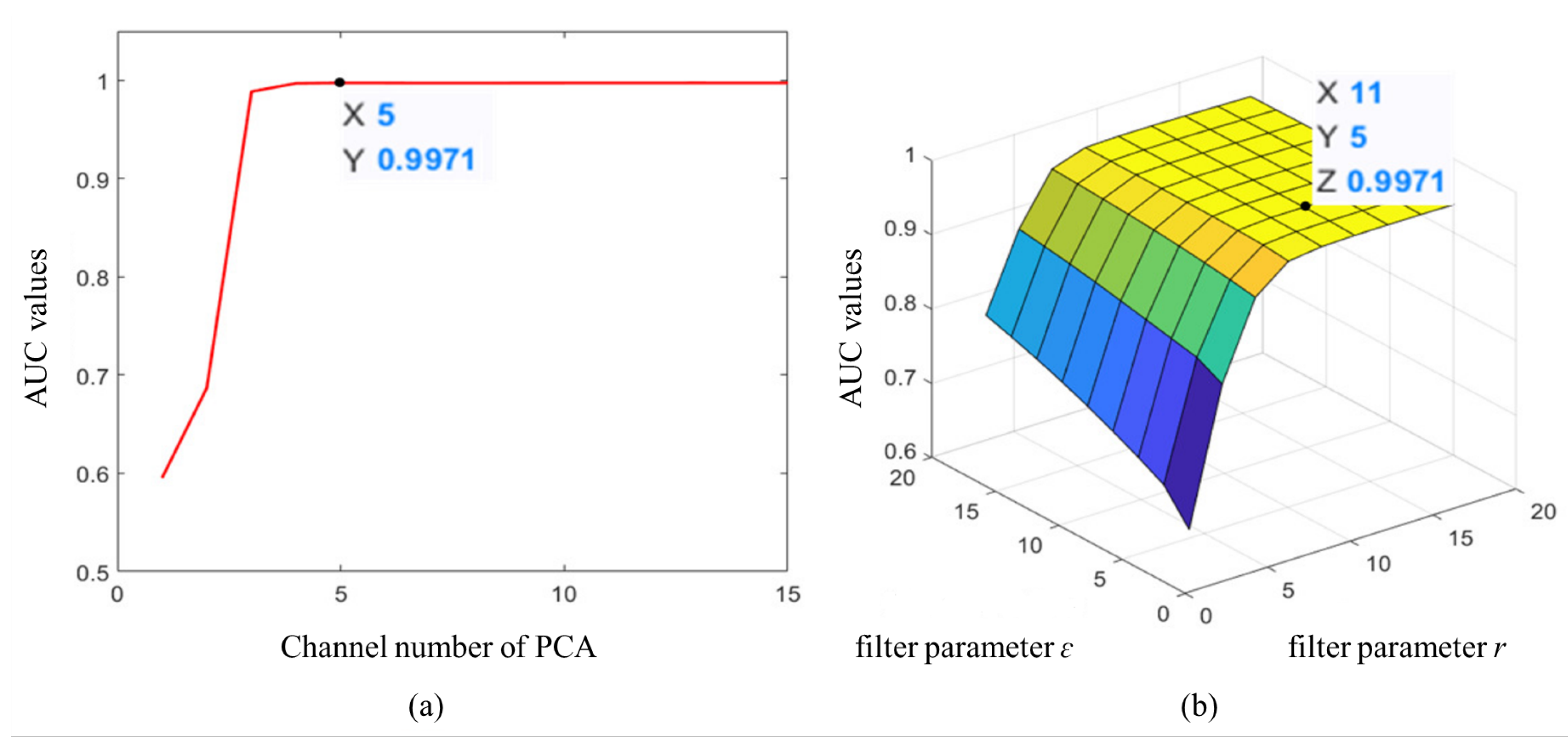 Remotesensing 13 04247 g004 550