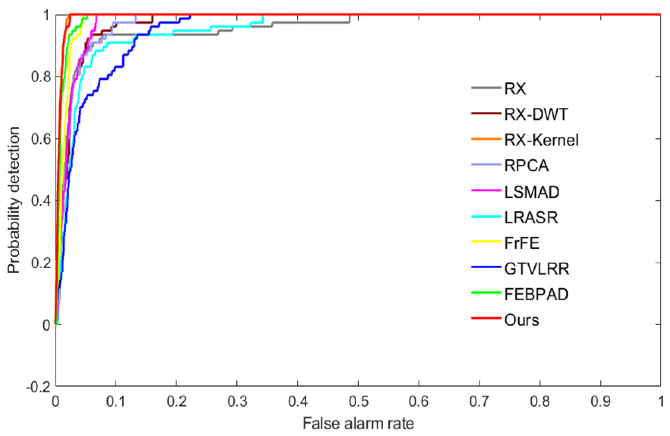 Remotesensing 13 04247 g008 550
