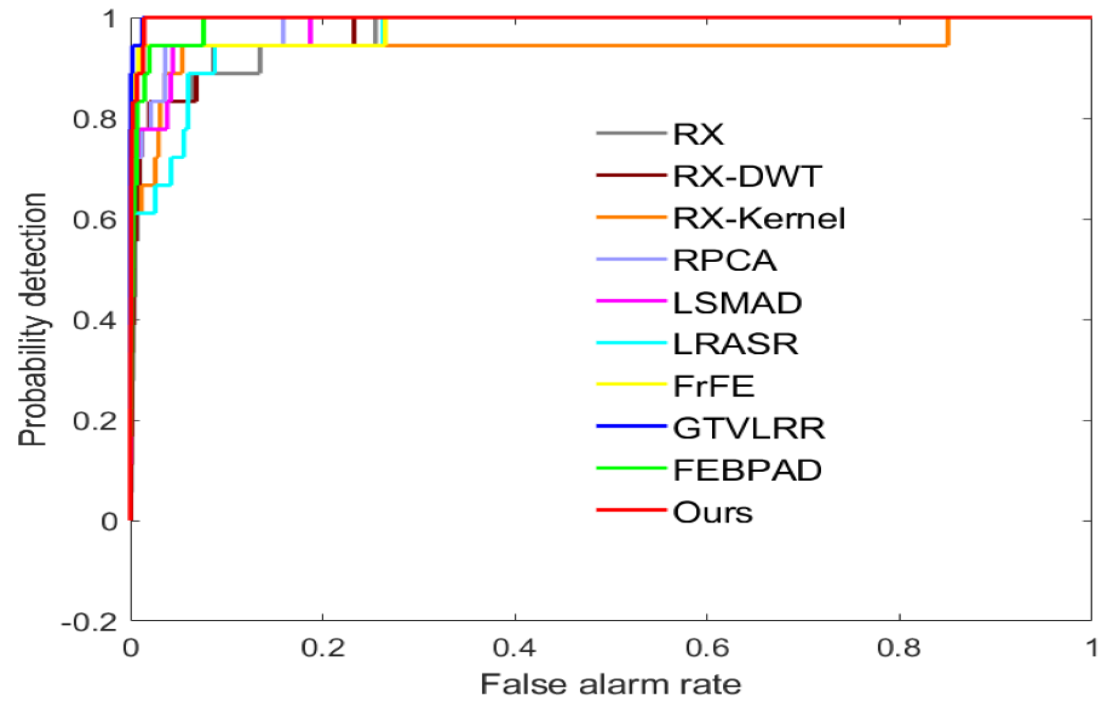 Remotesensing 13 04247 g010 550