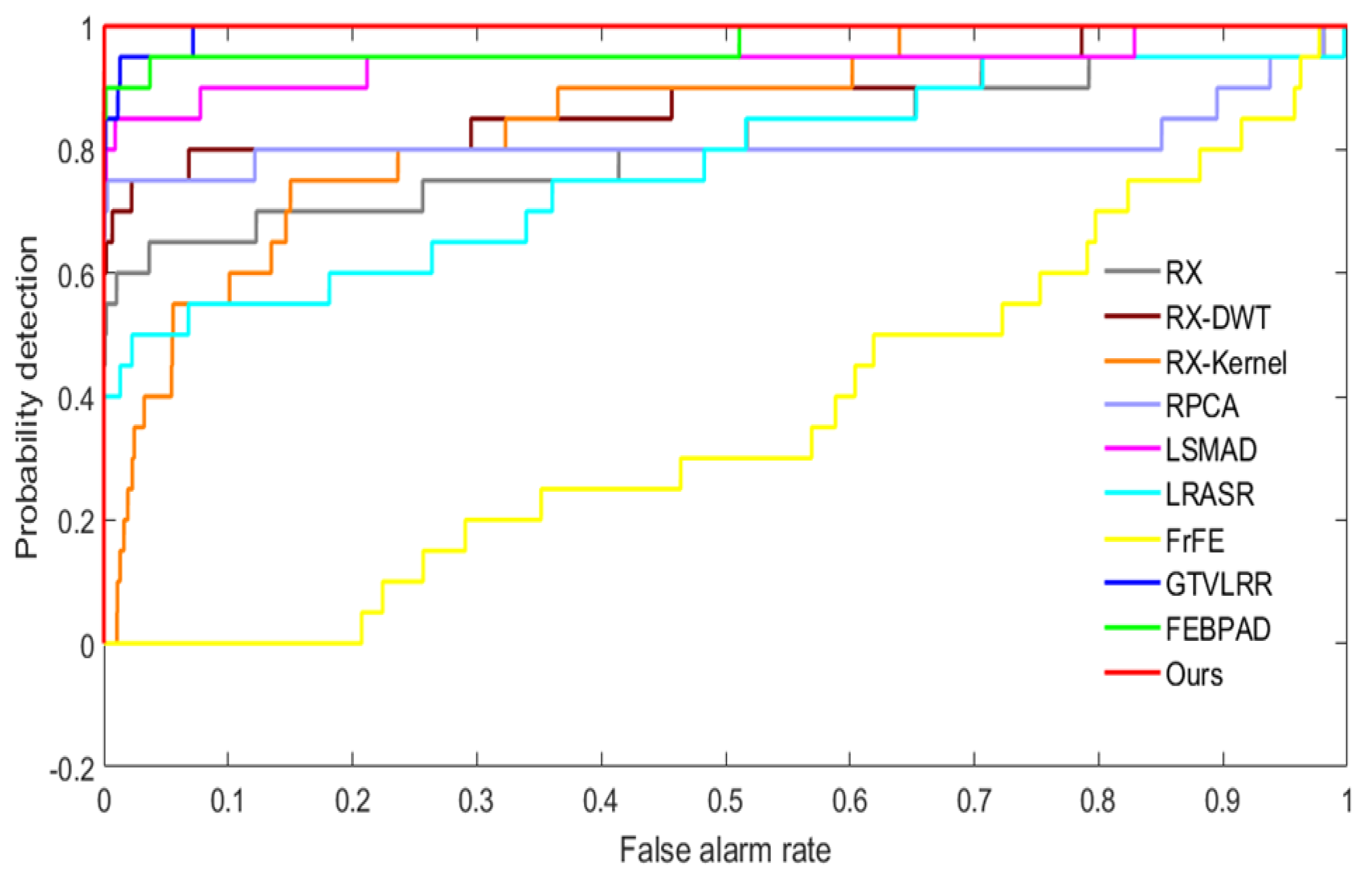 Remotesensing 13 04247 g014 550