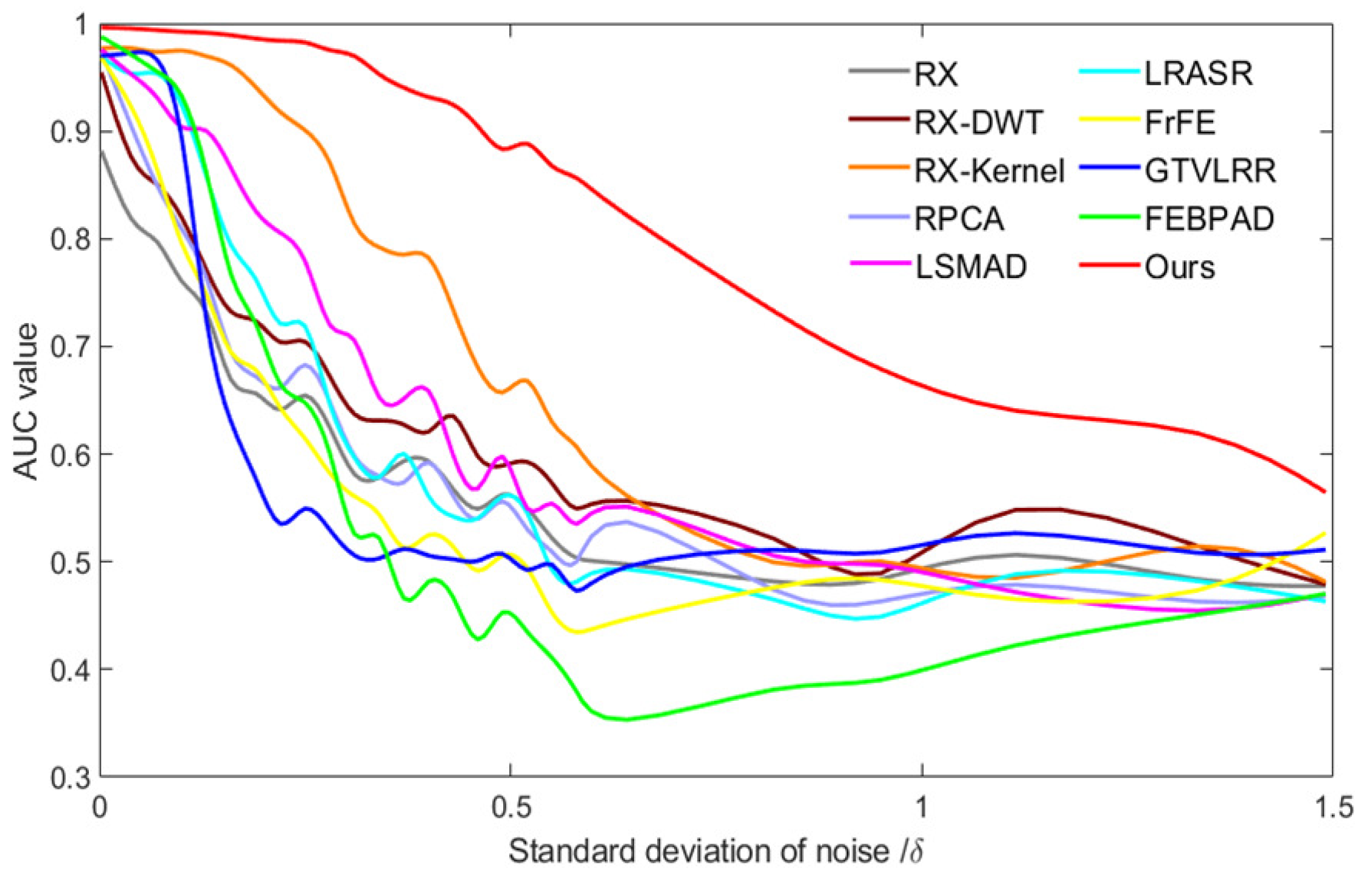 Remotesensing 13 04247 g015 550