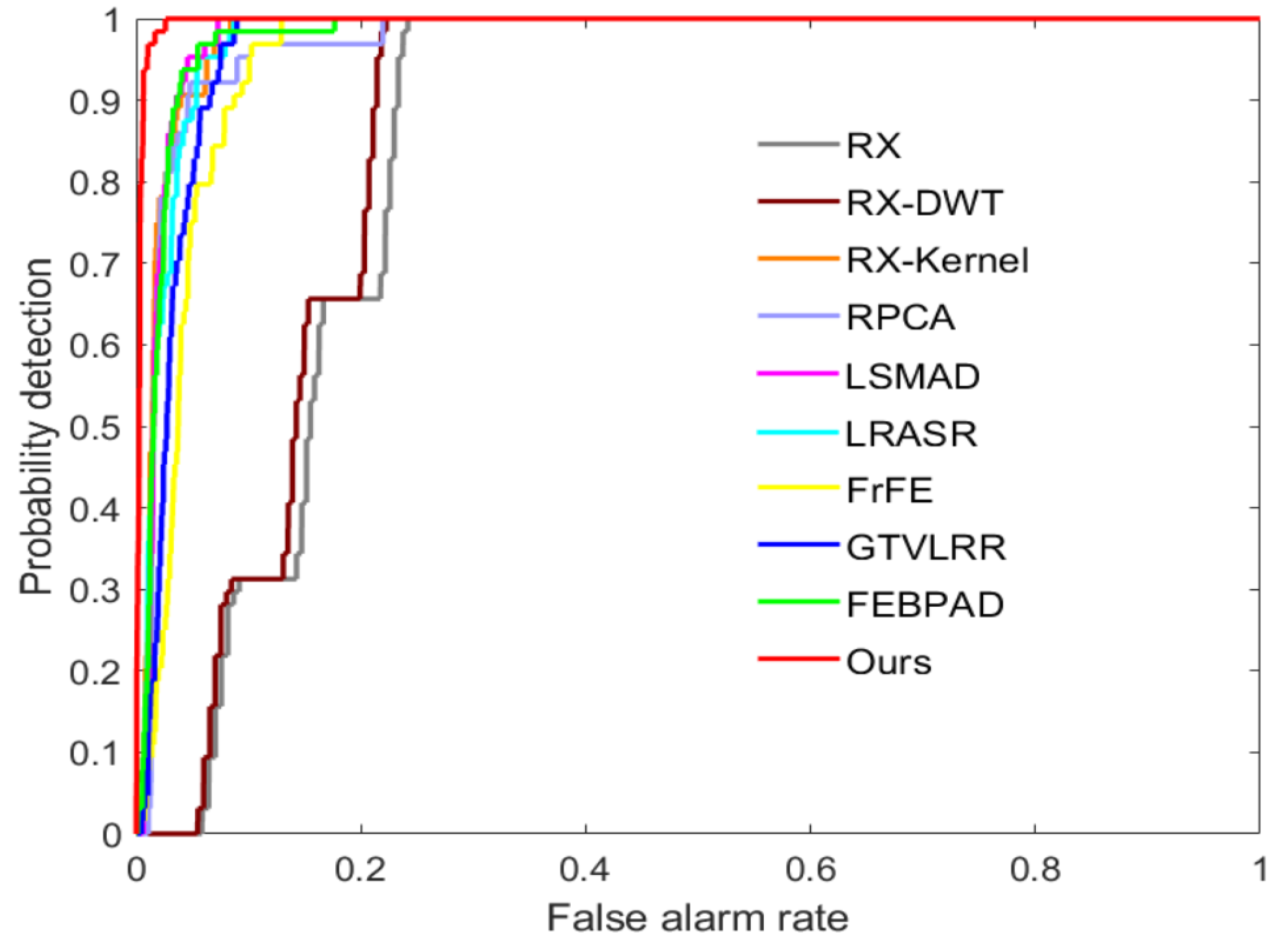 Remotesensing 13 04247 g019 550