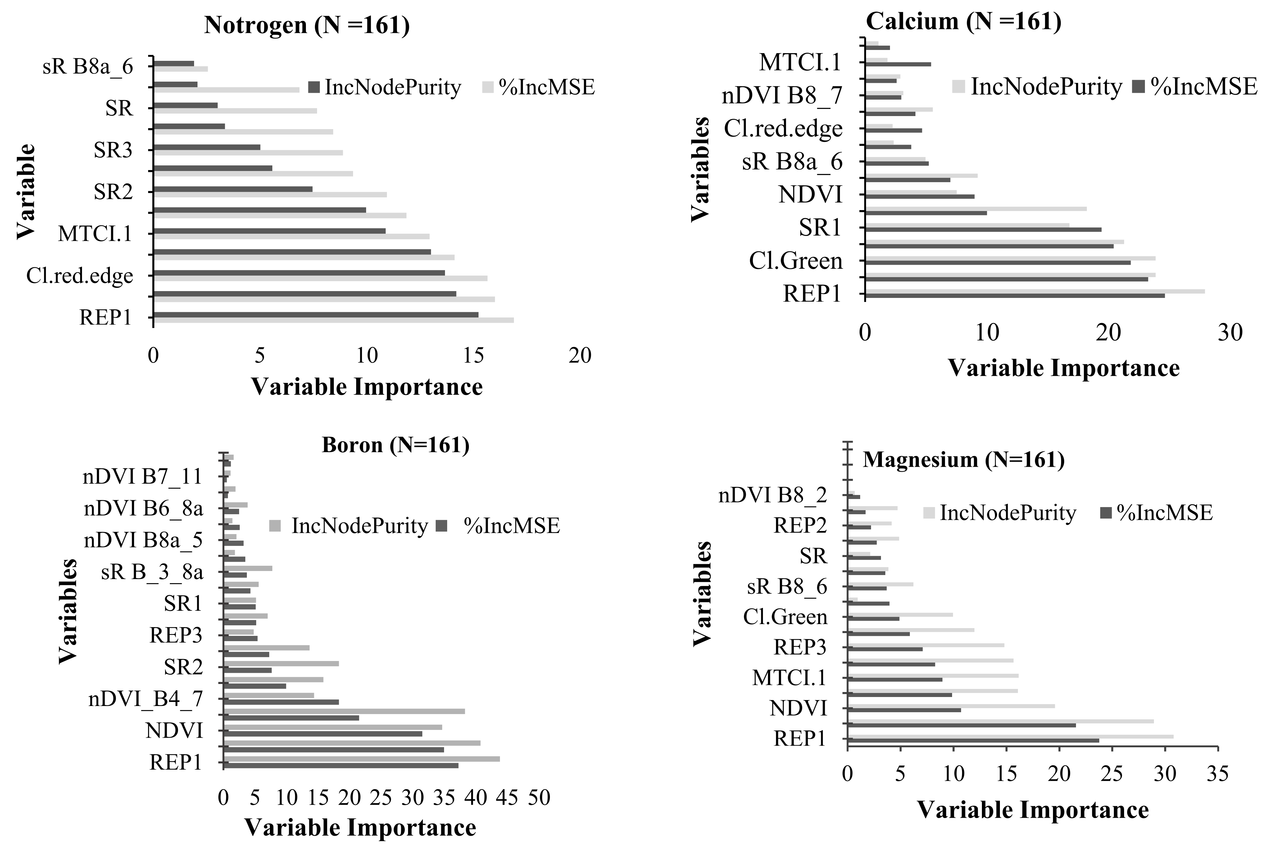 Remotesensing 13 04249 g004a