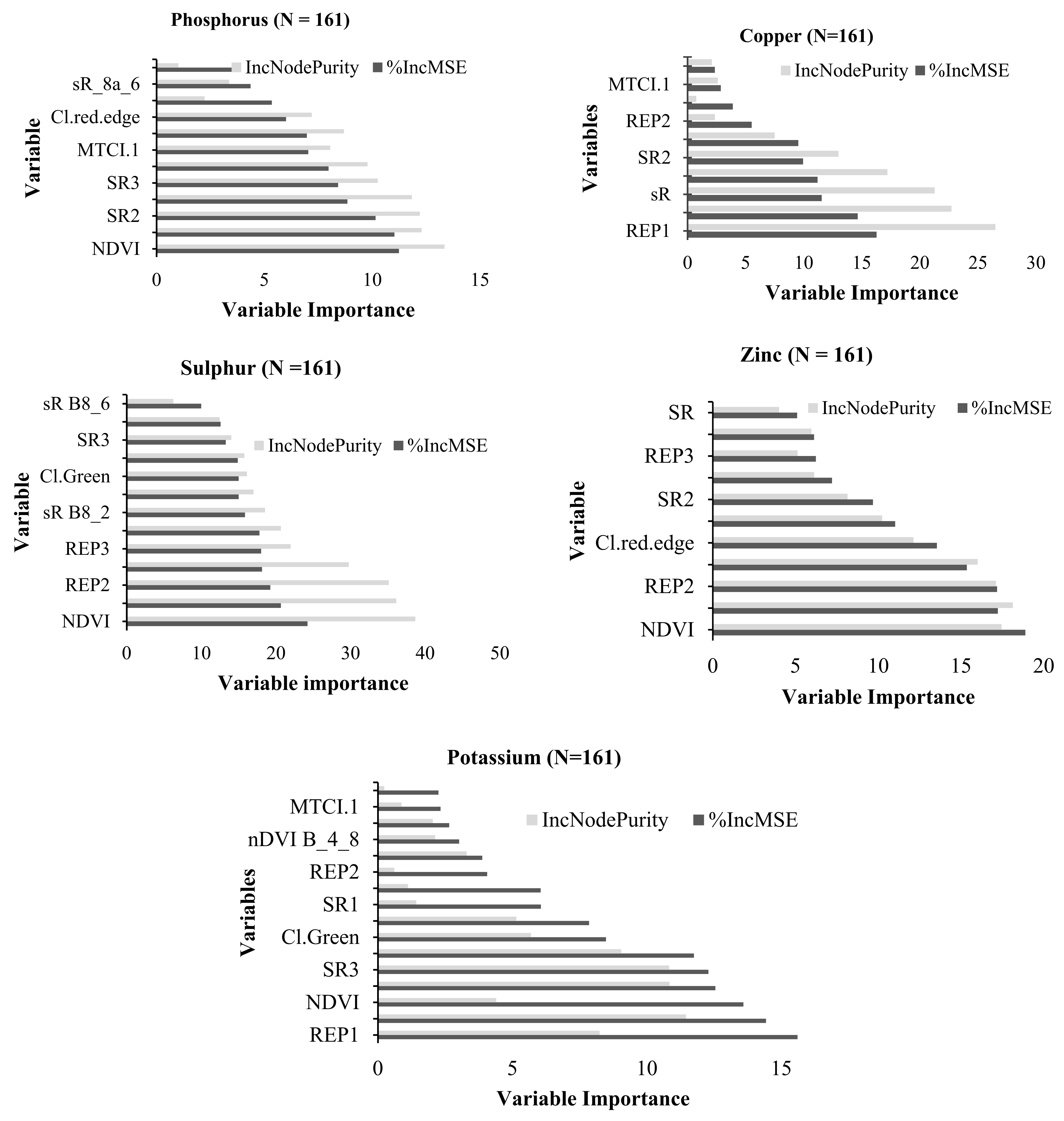 Remotesensing 13 04249 g004b