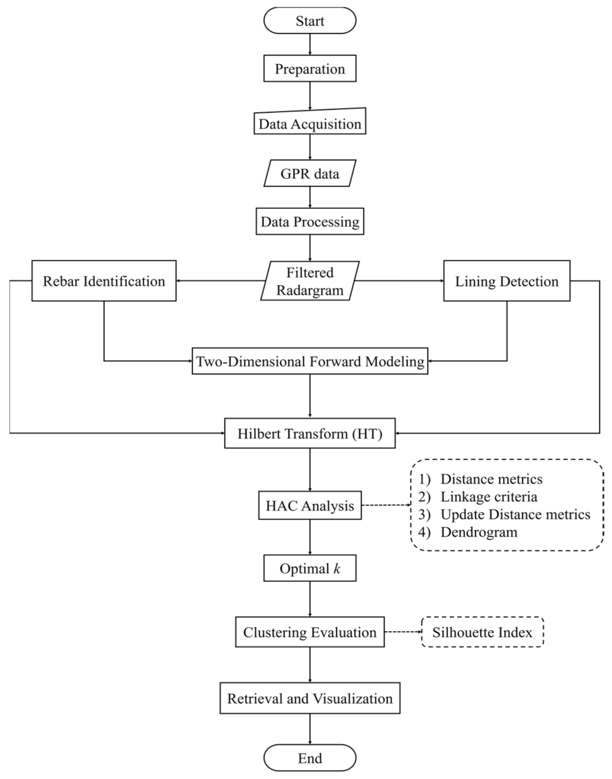 Remotesensing 13 04250 g003