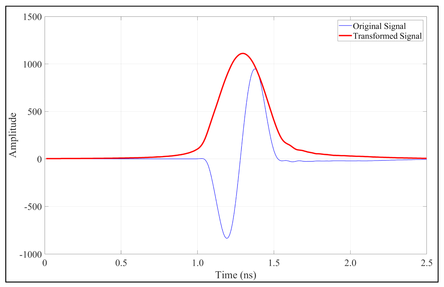 Remotesensing 13 04250 g006