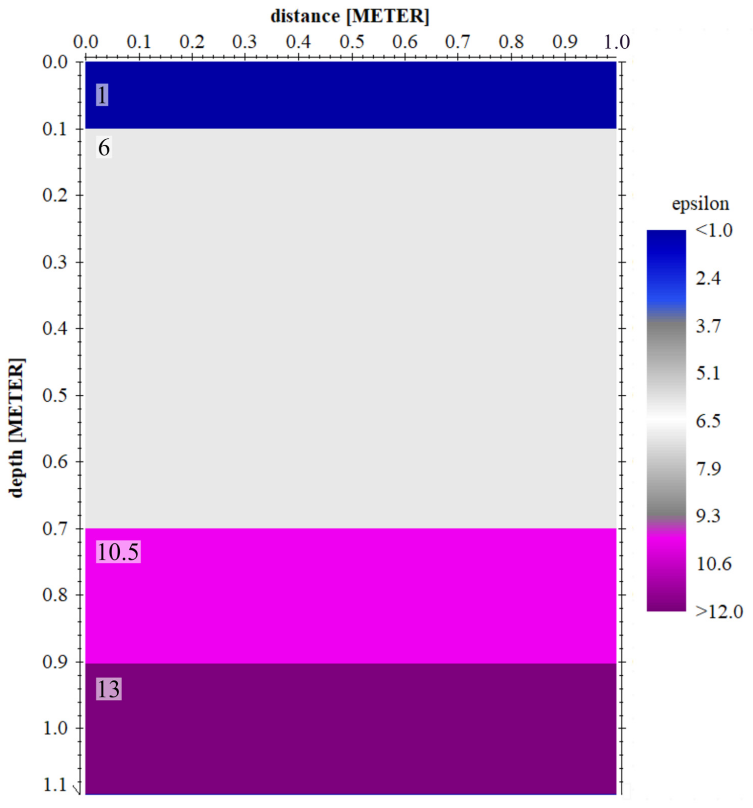Remotesensing 13 04250 g007