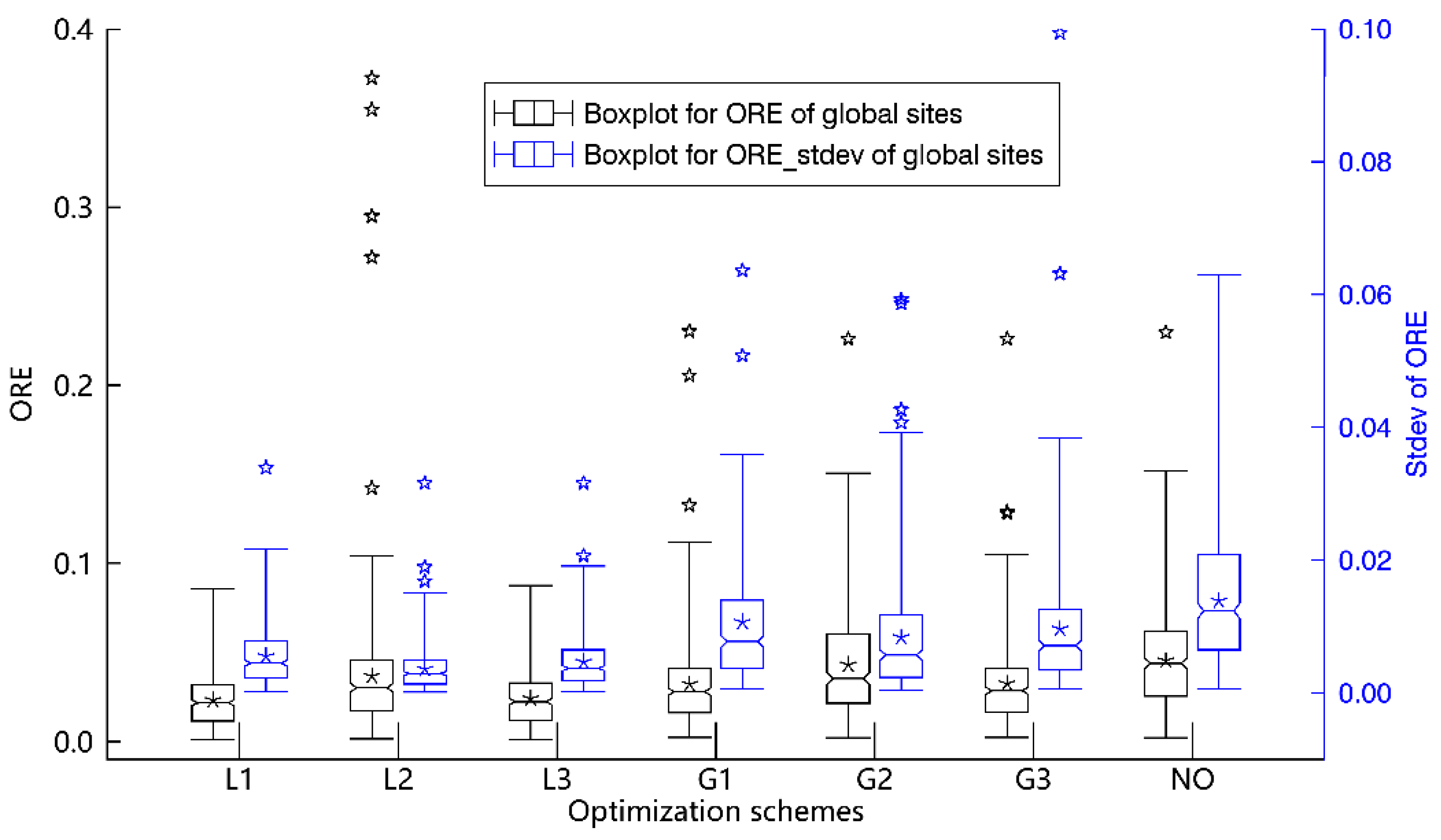 Remotesensing 13 04251 g003 550