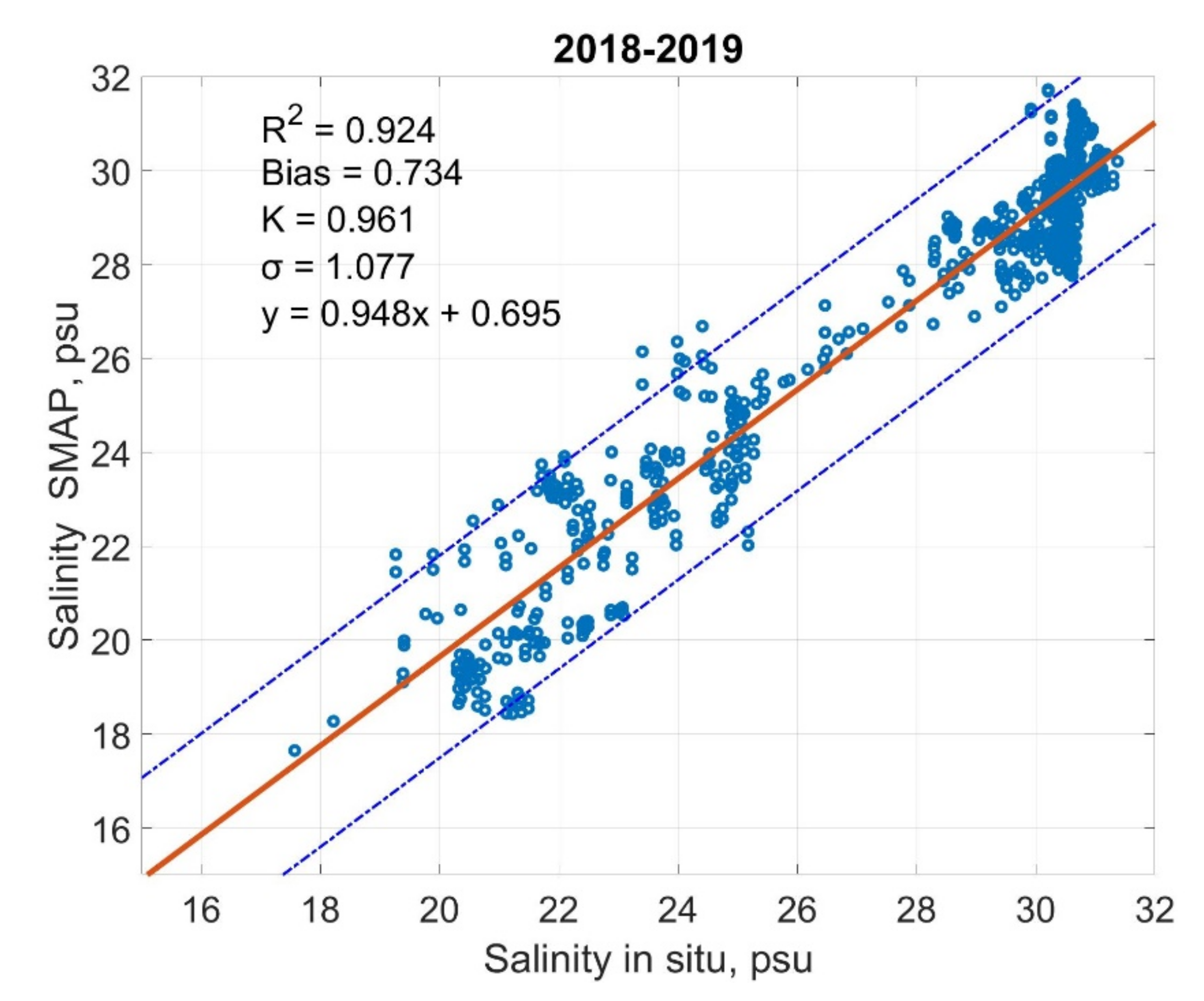Remotesensing 13 04252 g002