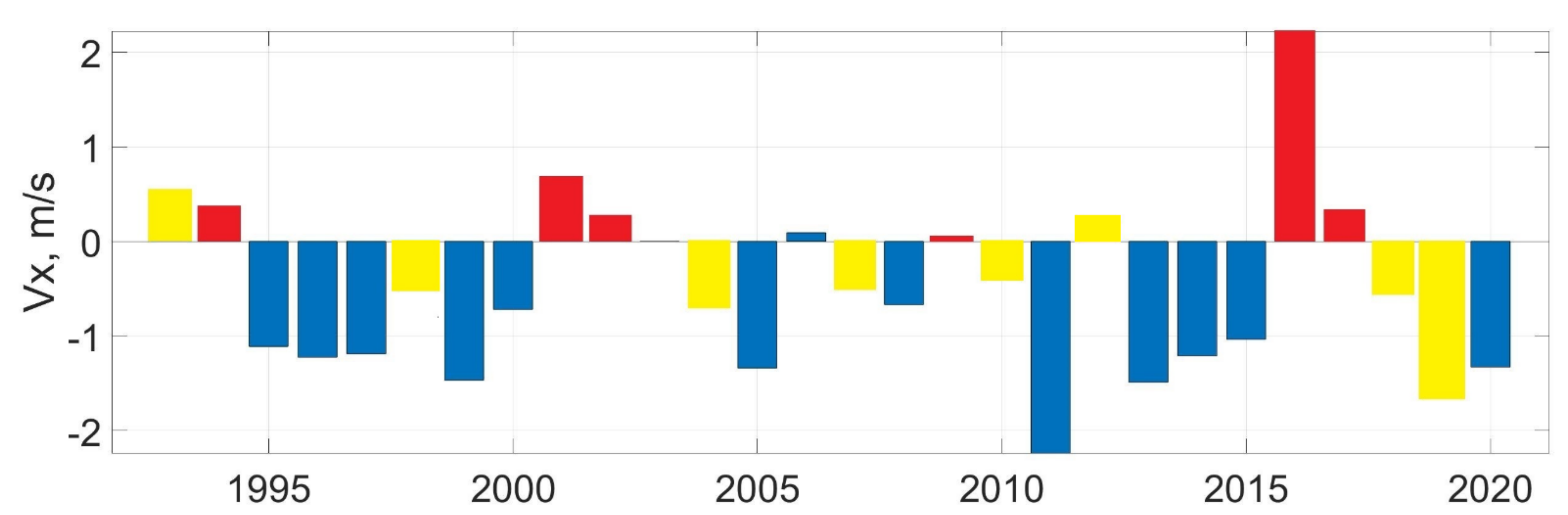 Remotesensing 13 04252 g011
